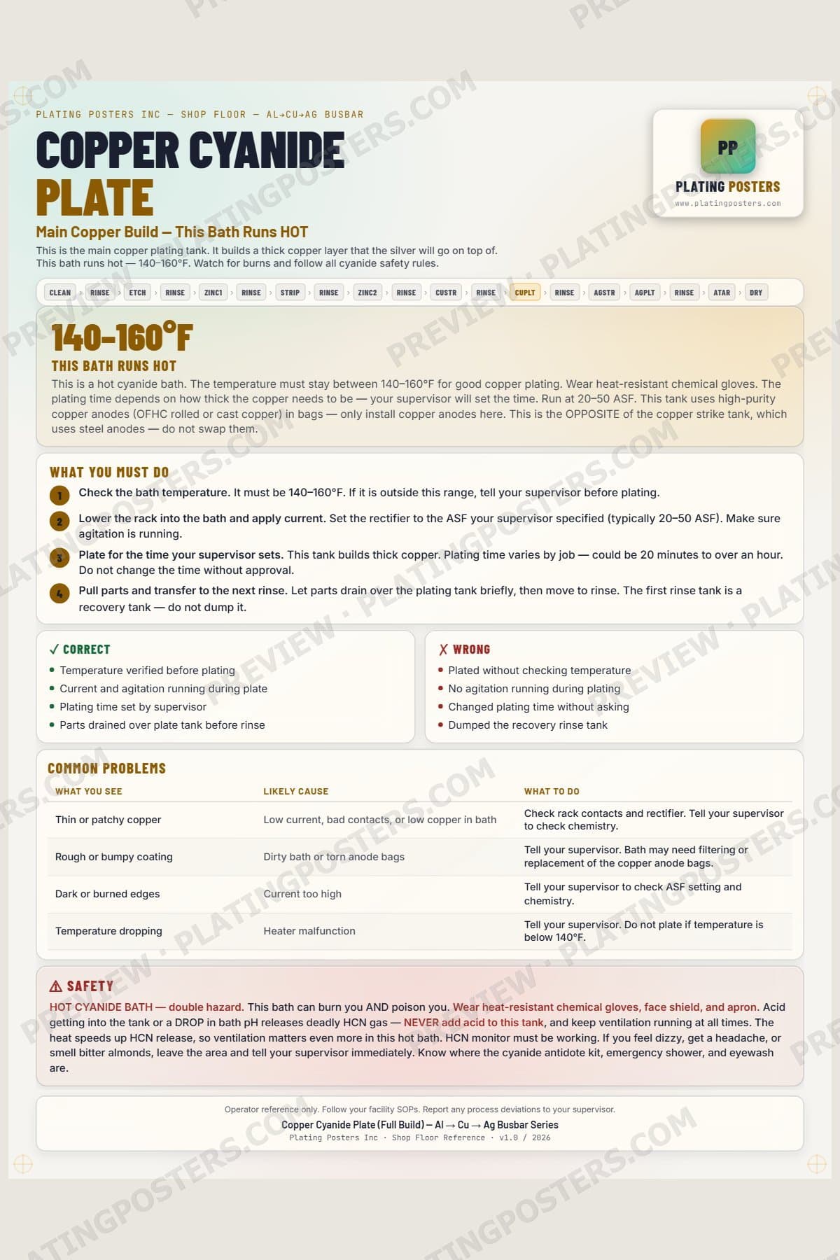 Al-Cu-Ag Busbar — Copper Cyanide Plate — light edition