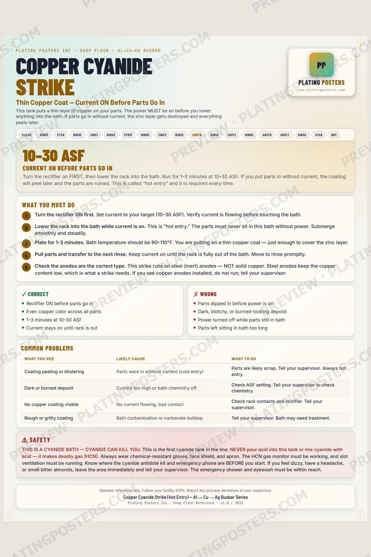 Al-Cu-Ag Busbar — Copper Cyanide Strike — light edition