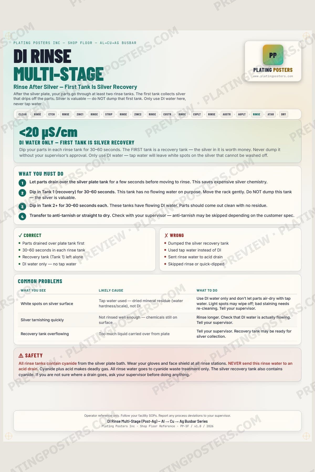 Al-Cu-Ag Busbar — DI Rinse Multi-Stage Post-Ag — light edition