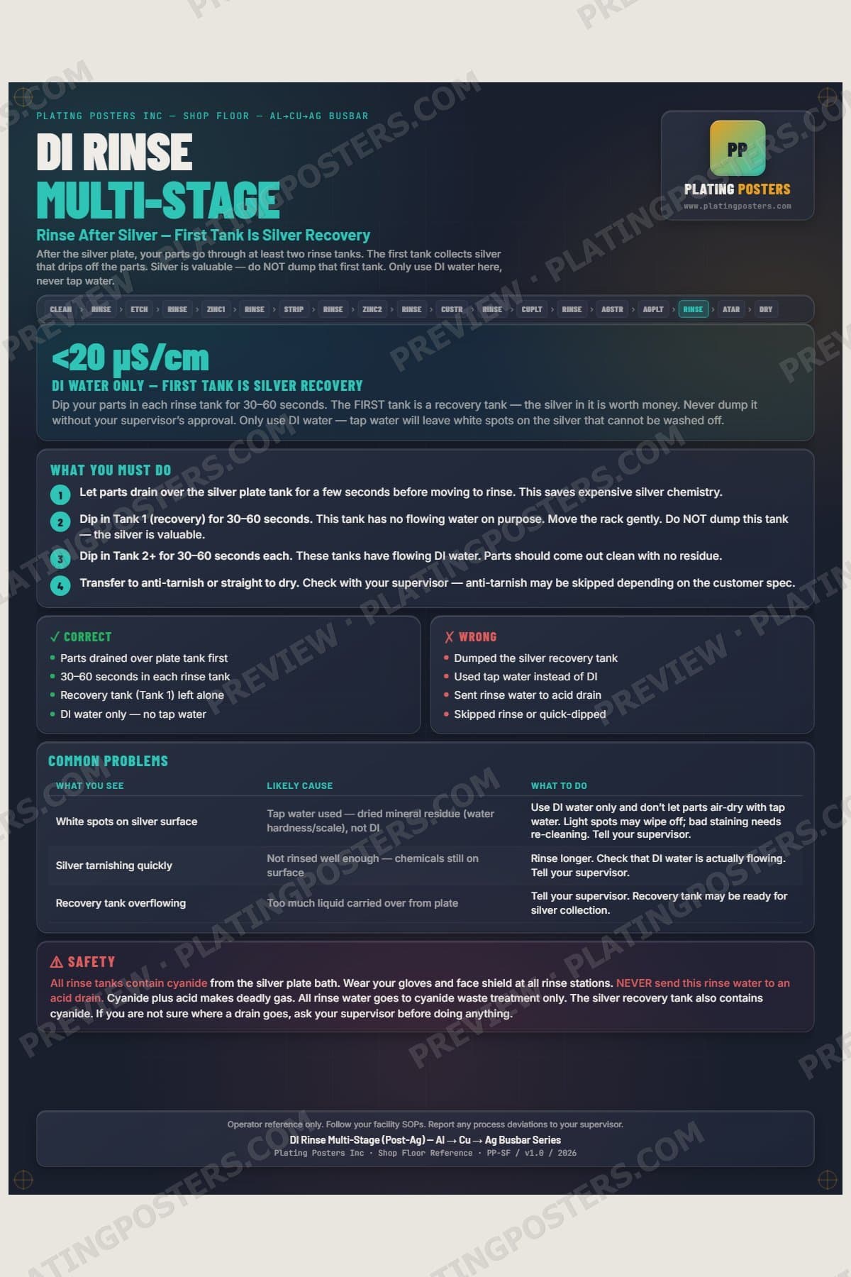 Al-Cu-Ag Busbar — DI Rinse Multi-Stage Post-Ag poster preview