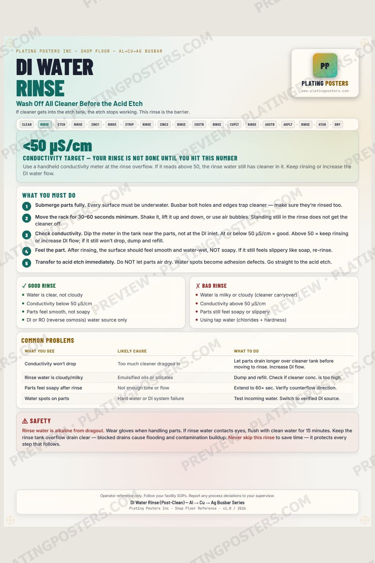 Al-Cu-Ag Busbar — DI Rinse Post-Clean — light edition