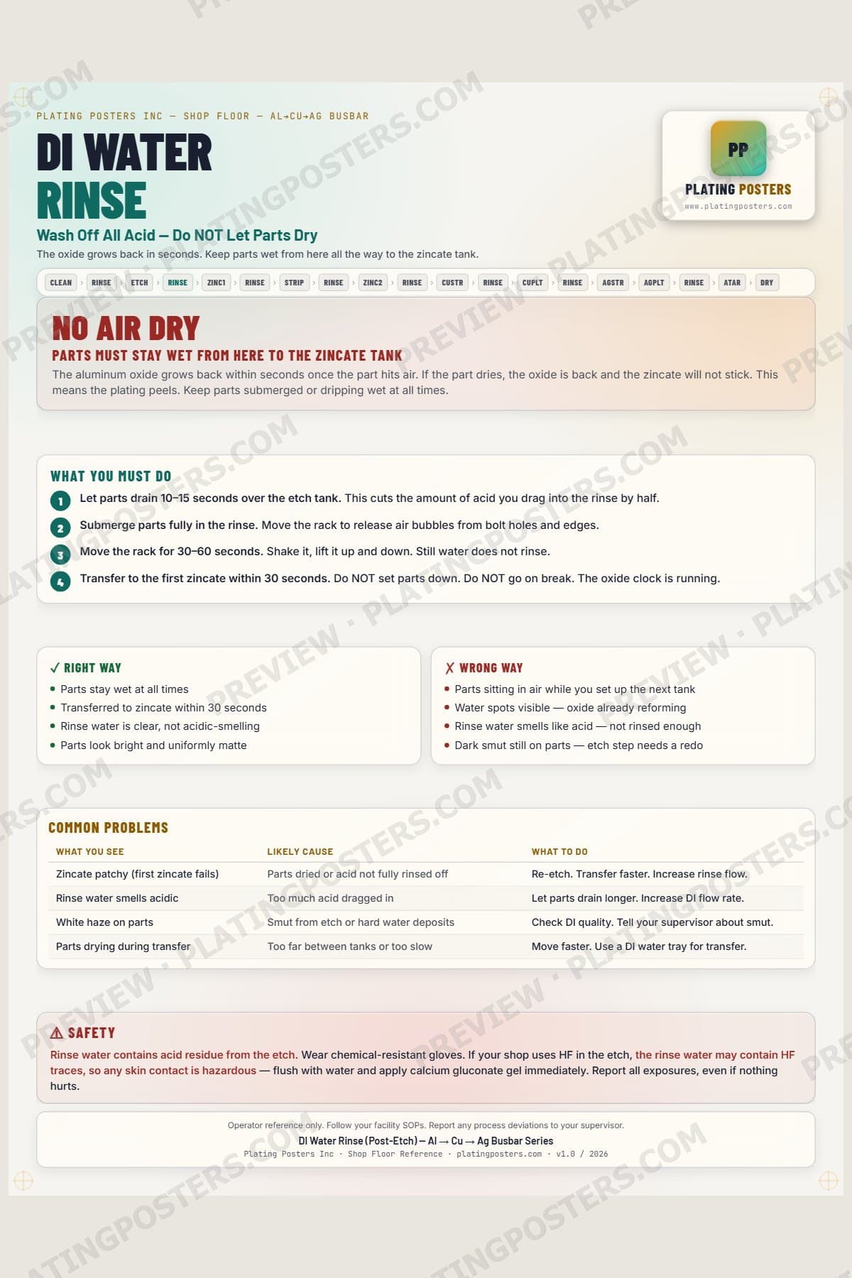 Al-Cu-Ag Busbar — DI Rinse Post-Etch — light edition