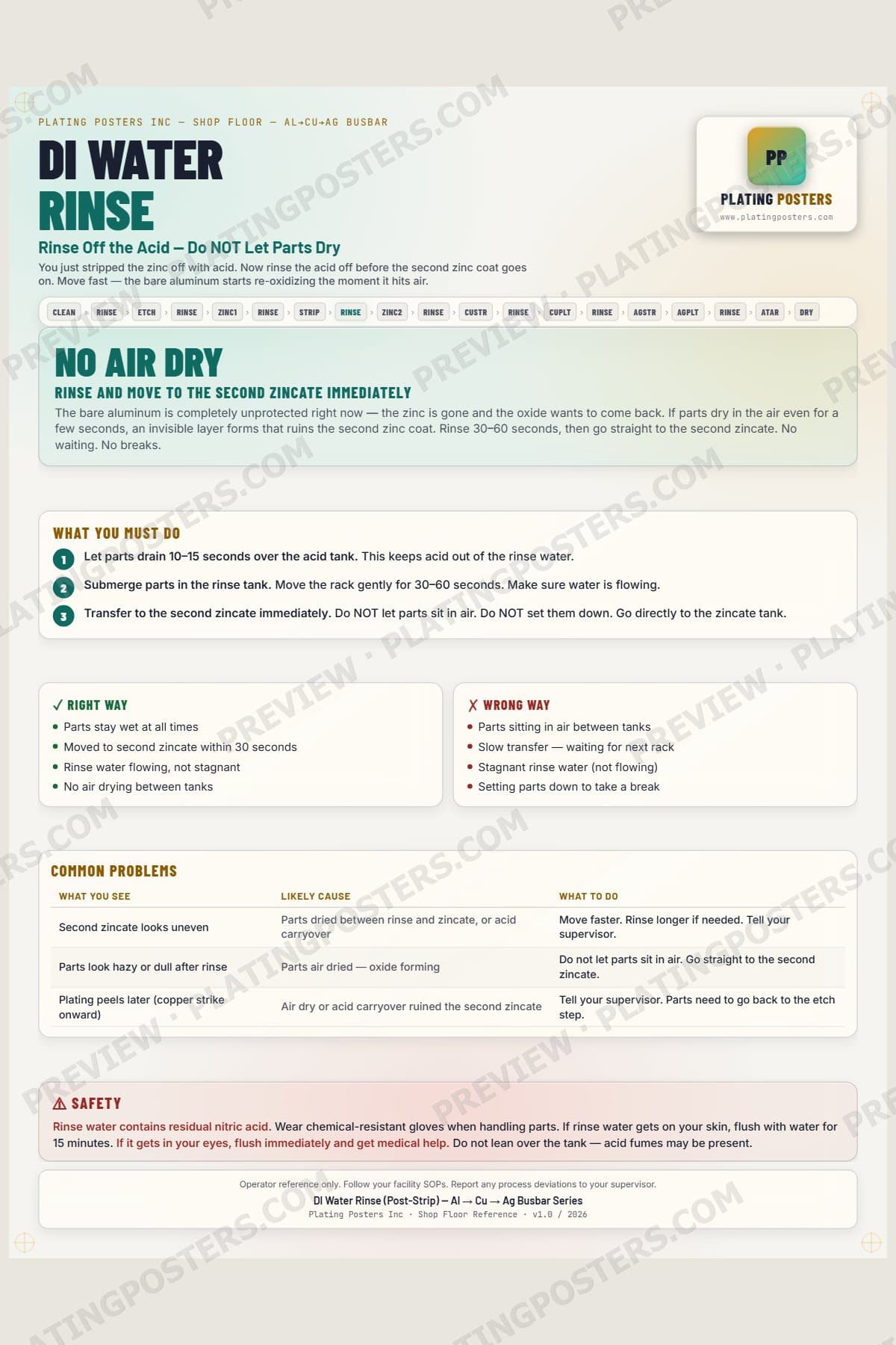 Al-Cu-Ag Busbar — DI Rinse Post-Strip — light edition