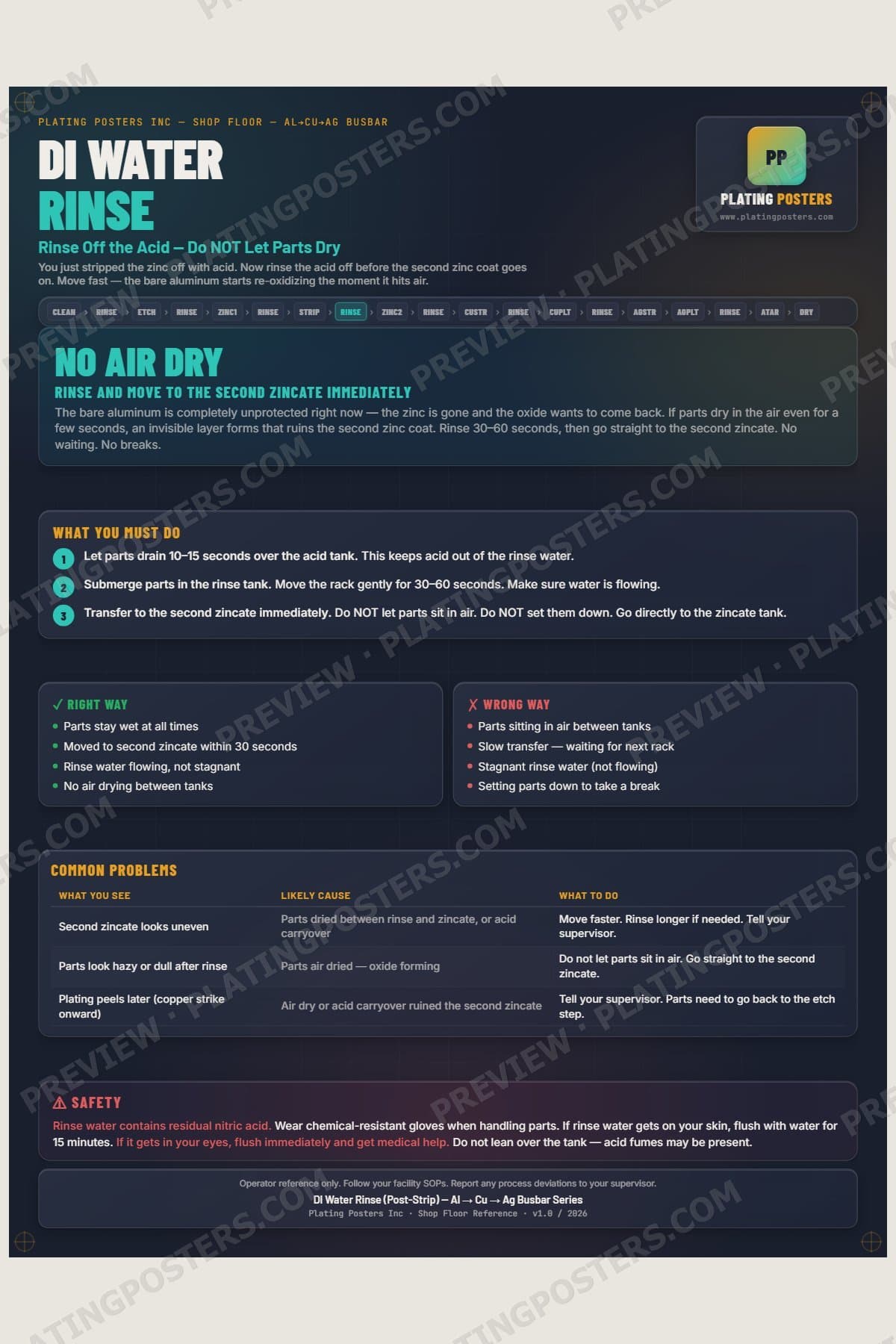 Al-Cu-Ag Busbar — DI Rinse Post-Strip poster preview