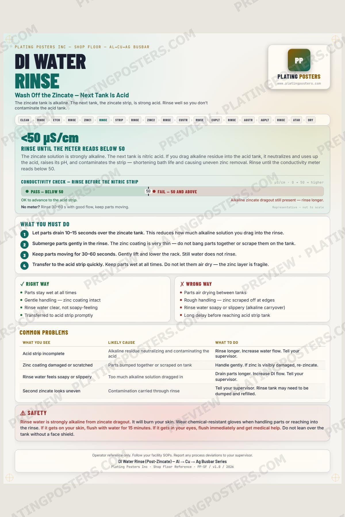 Al-Cu-Ag Busbar — DI Rinse Post-Zincate — light edition