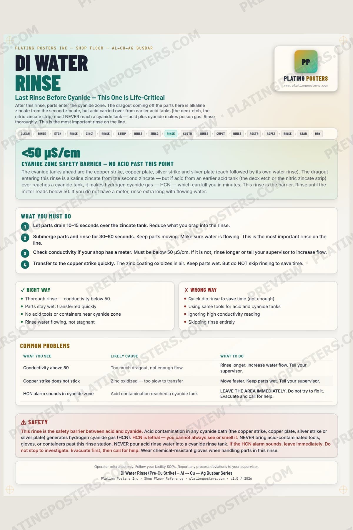 Al-Cu-Ag Busbar — DI Rinse Pre-Cu Strike — light edition