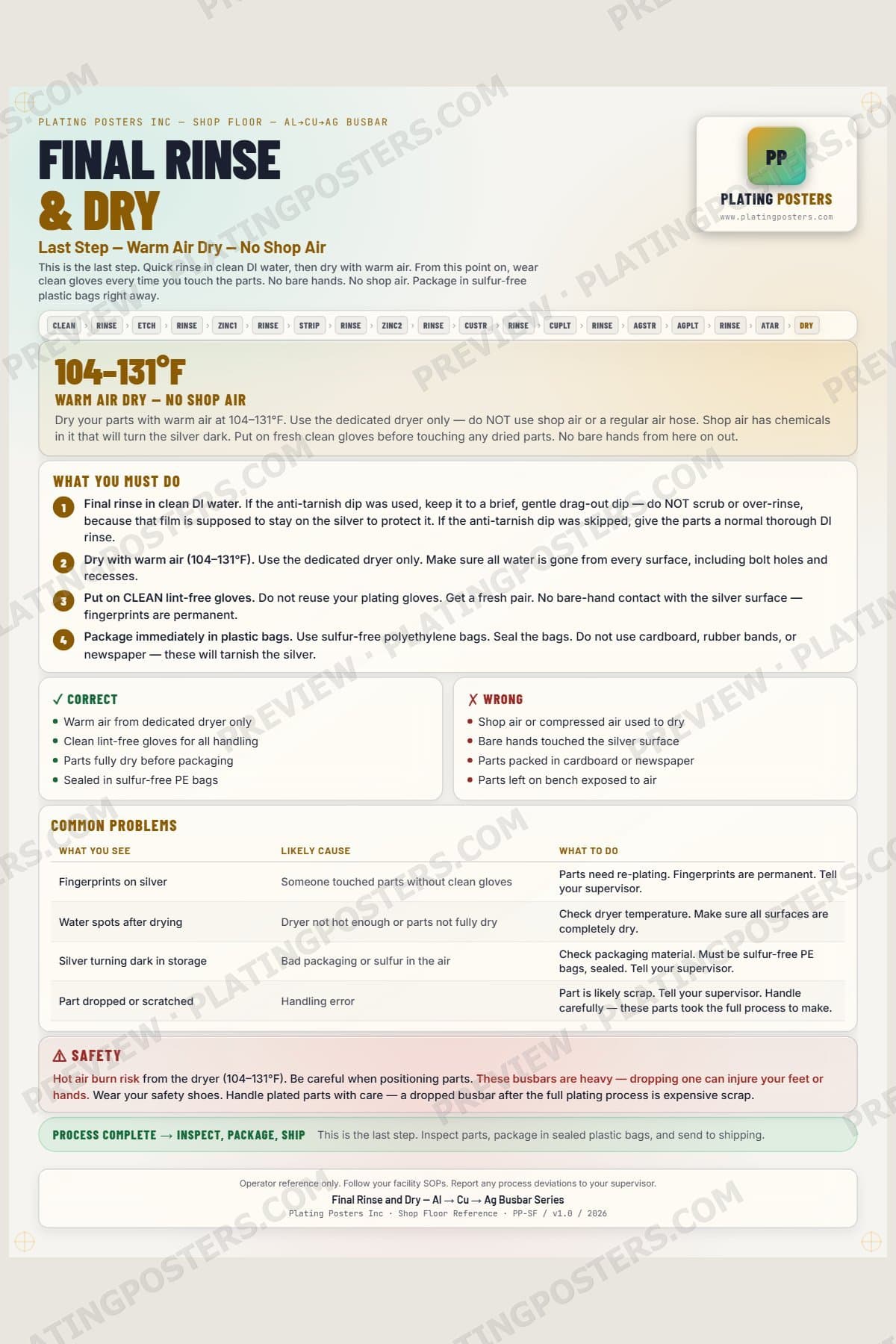 Al-Cu-Ag Busbar — Final Rinse and Dry — light edition