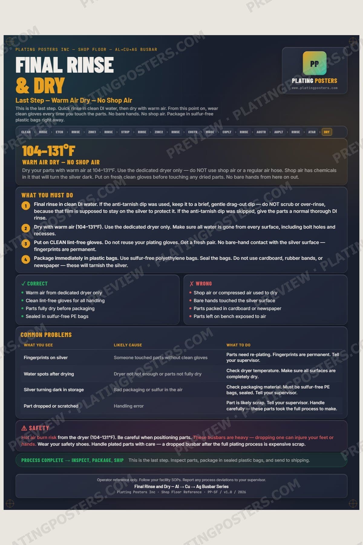 Al-Cu-Ag Busbar — Final Rinse and Dry poster preview