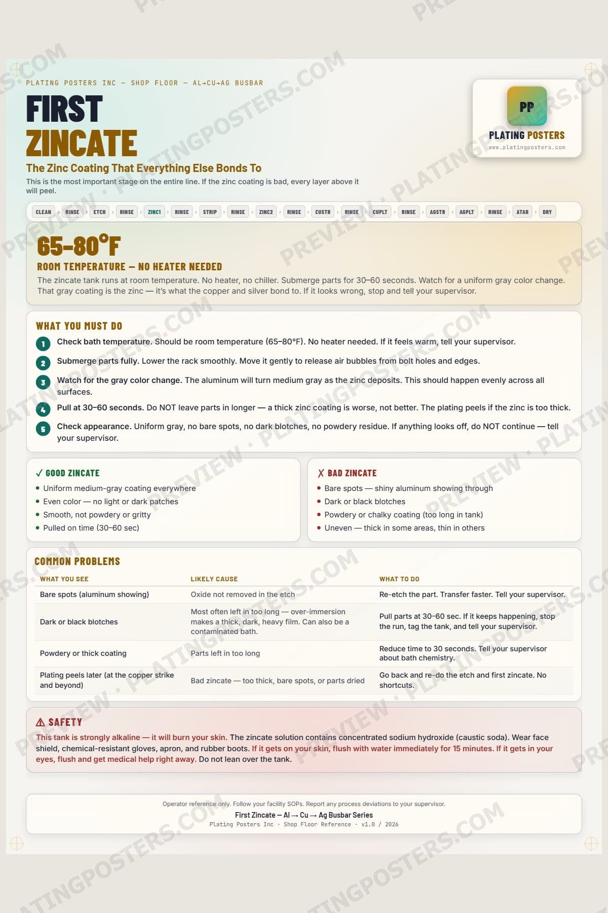 Al-Cu-Ag Busbar — First Zincate — light edition