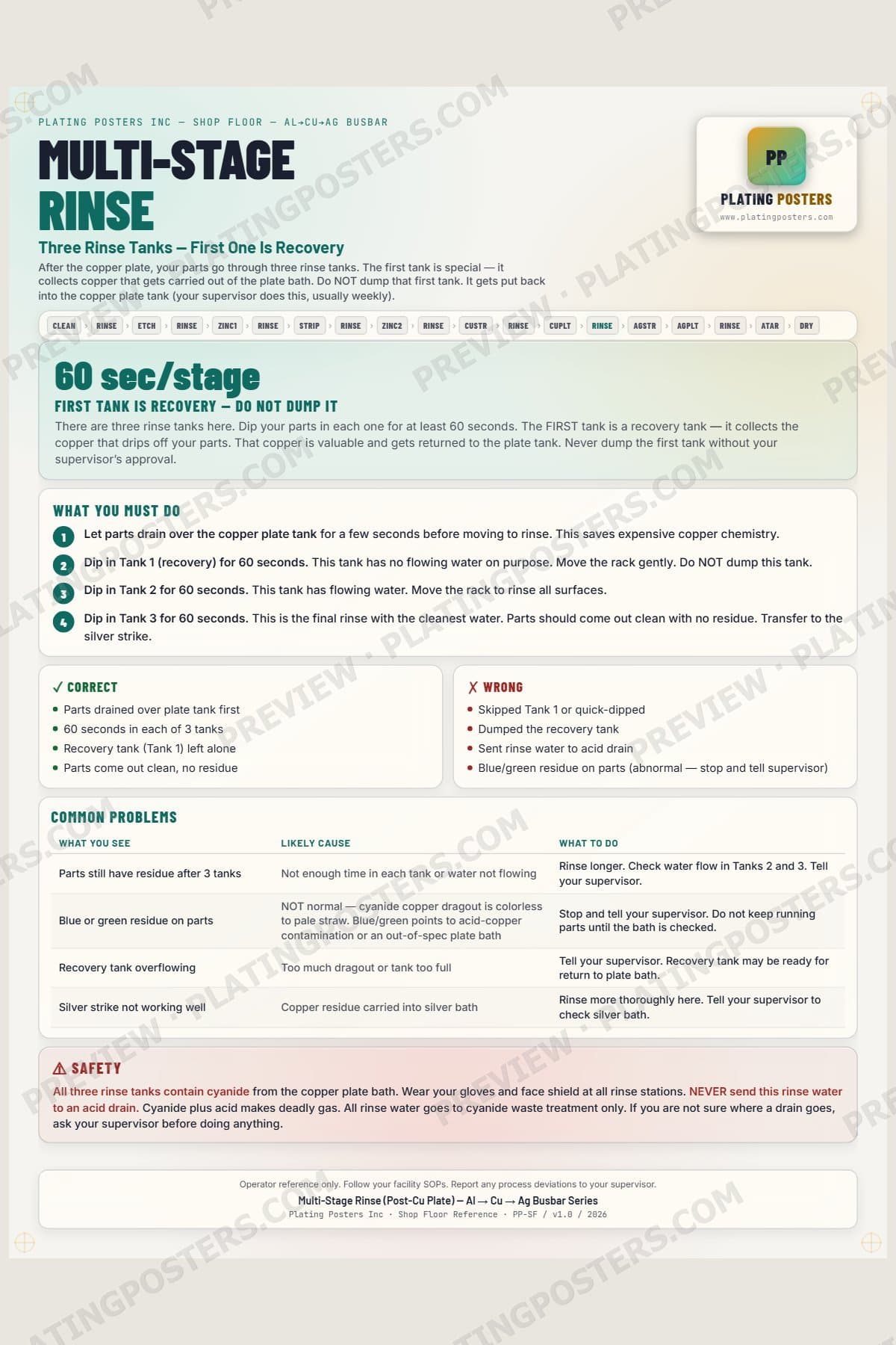 Al-Cu-Ag Busbar — Multi-Stage Rinse Post-Cu — light edition