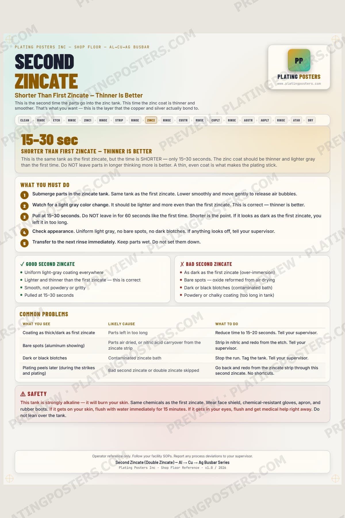 Al-Cu-Ag Busbar — Second Zincate — light edition