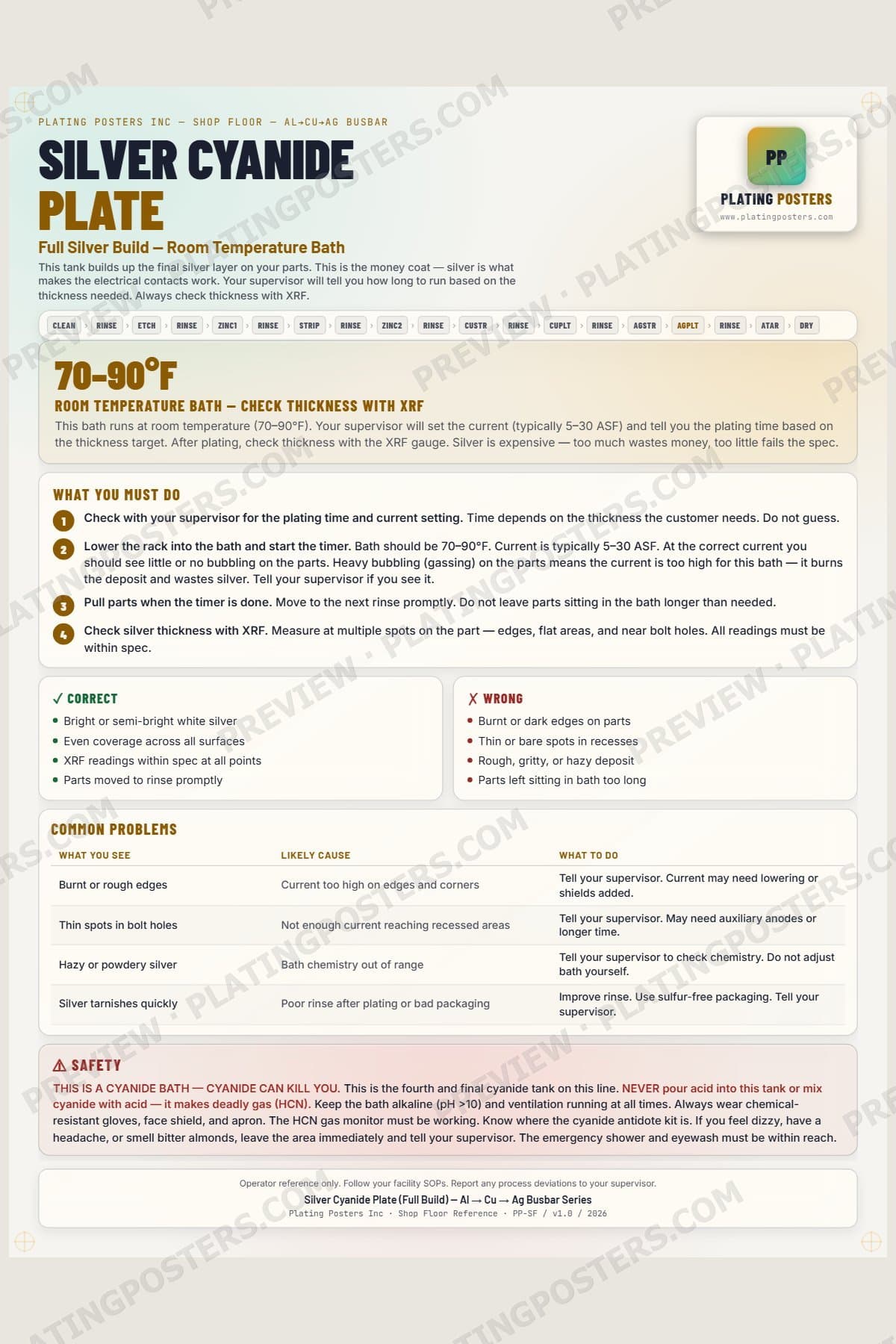 Al-Cu-Ag Busbar — Silver Cyanide Plate — light edition