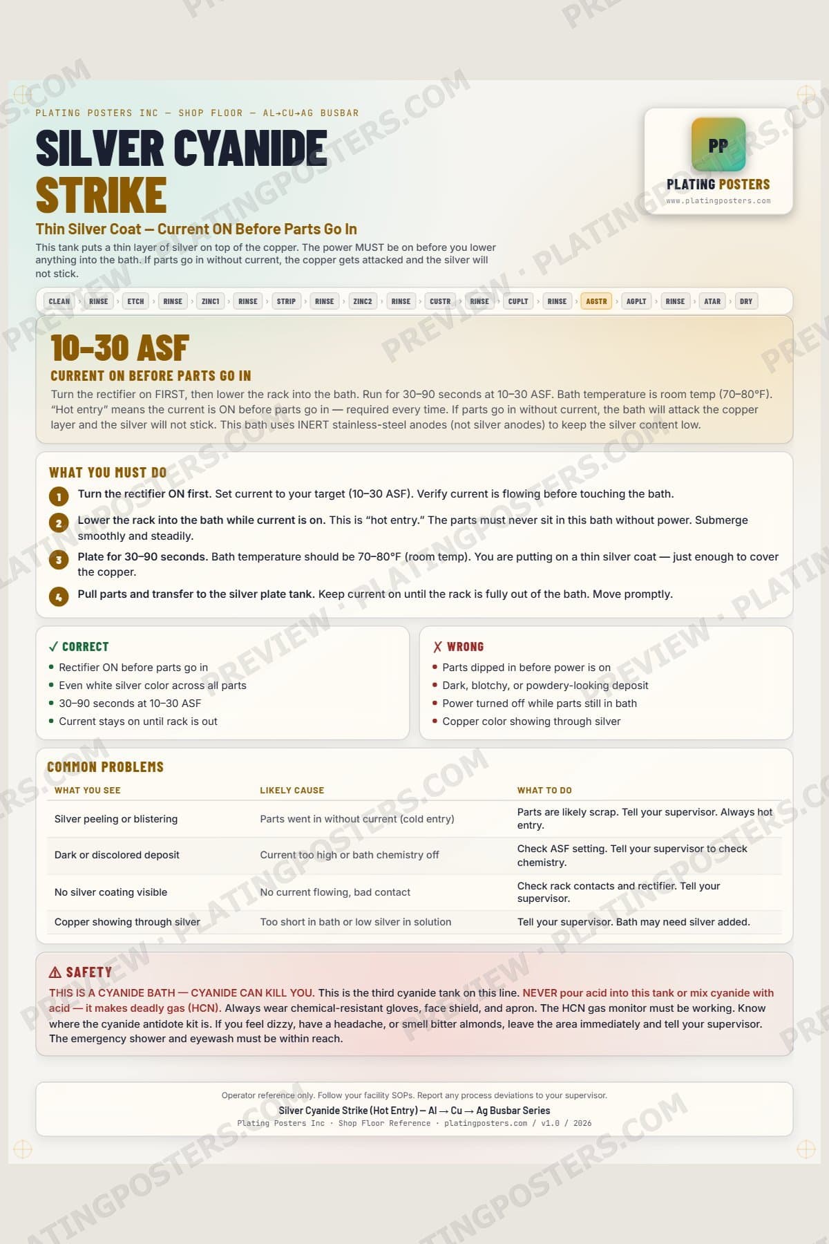 Al-Cu-Ag Busbar — Silver Cyanide Strike — light edition