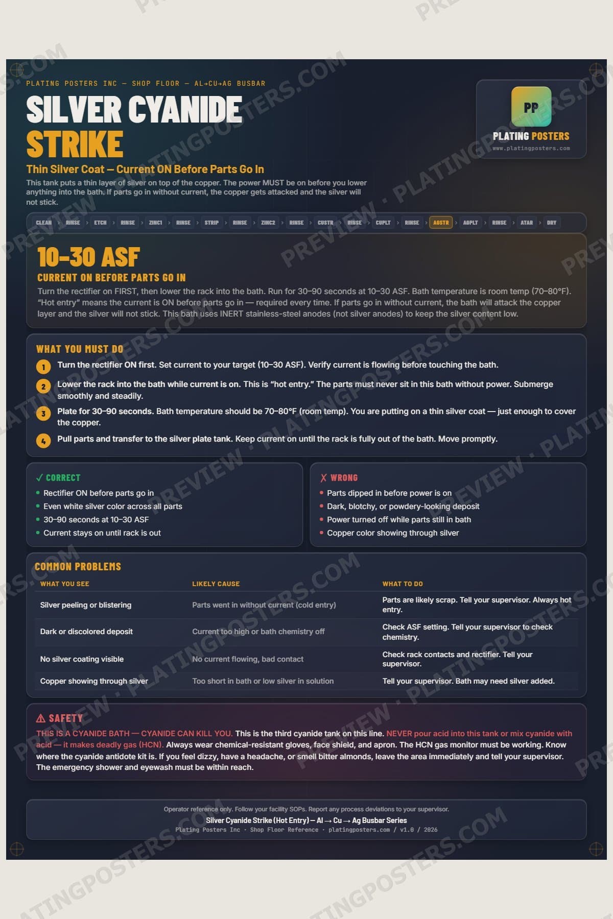 Al-Cu-Ag Busbar — Silver Cyanide Strike poster preview