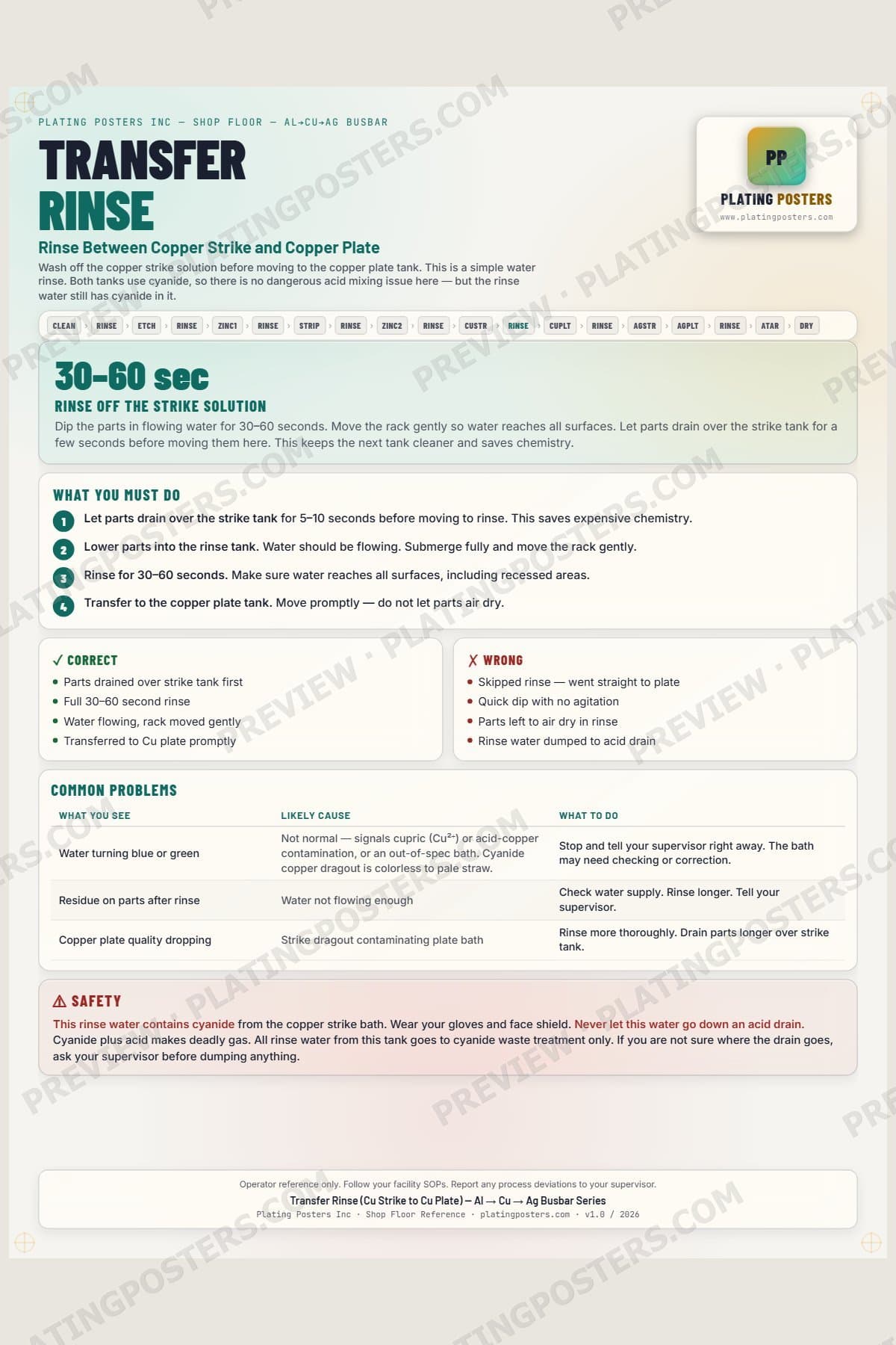 Al-Cu-Ag Busbar — Transfer Rinse Cu — light edition