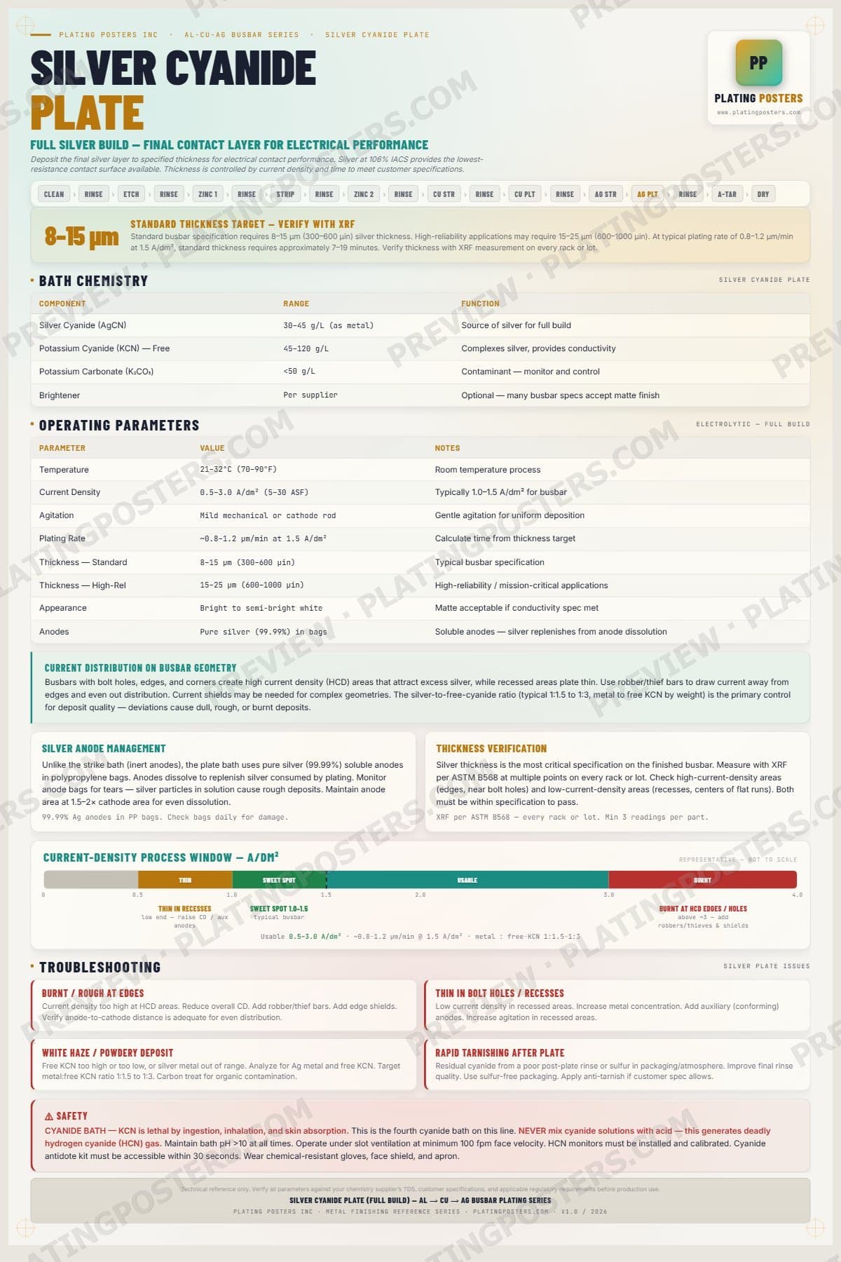 Al-Cu-Ag Busbar — Silver Cyanide Plate — light edition