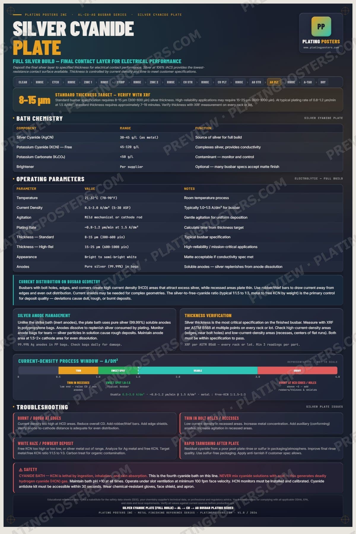 Al-Cu-Ag Busbar — Silver Cyanide Plate poster preview