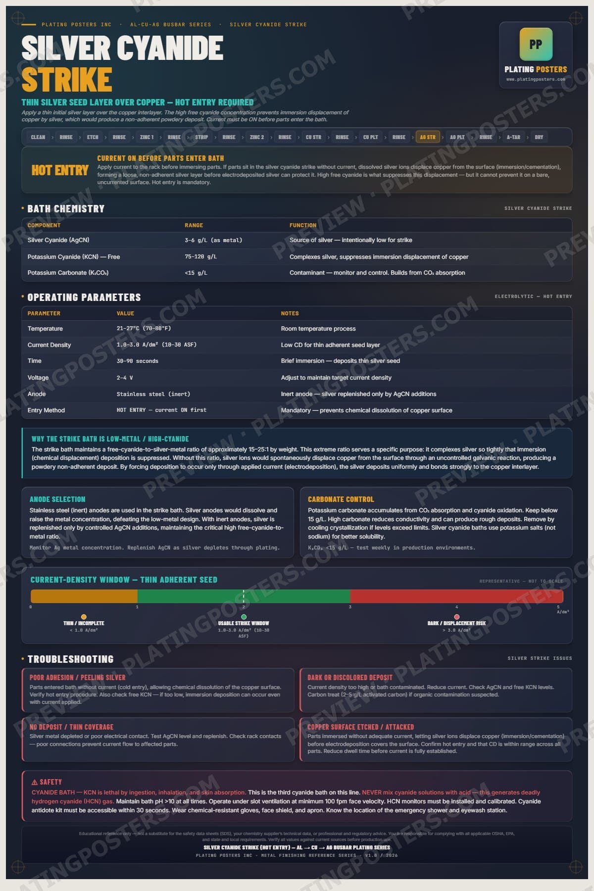 Al-Cu-Ag Busbar — Silver Cyanide Strike poster preview