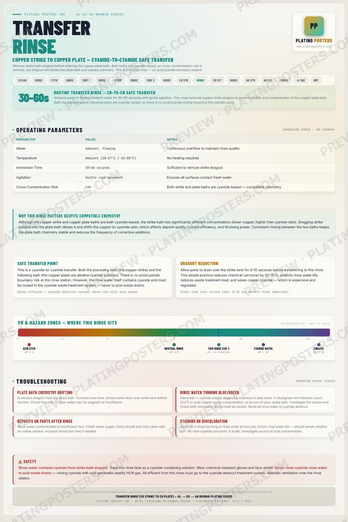 Al-Cu-Ag Busbar — Transfer Rinse Cu — light edition