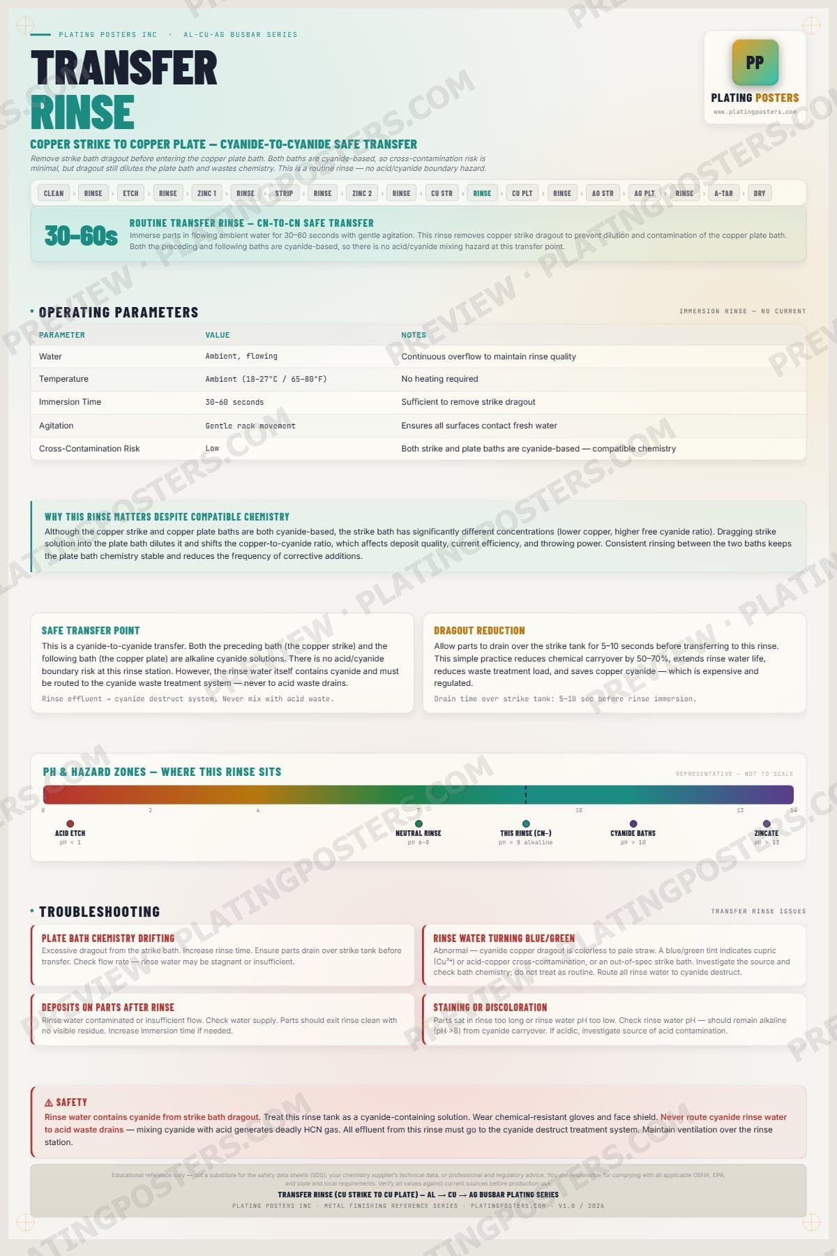 Al-Cu-Ag Busbar — Transfer Rinse Cu — light edition
