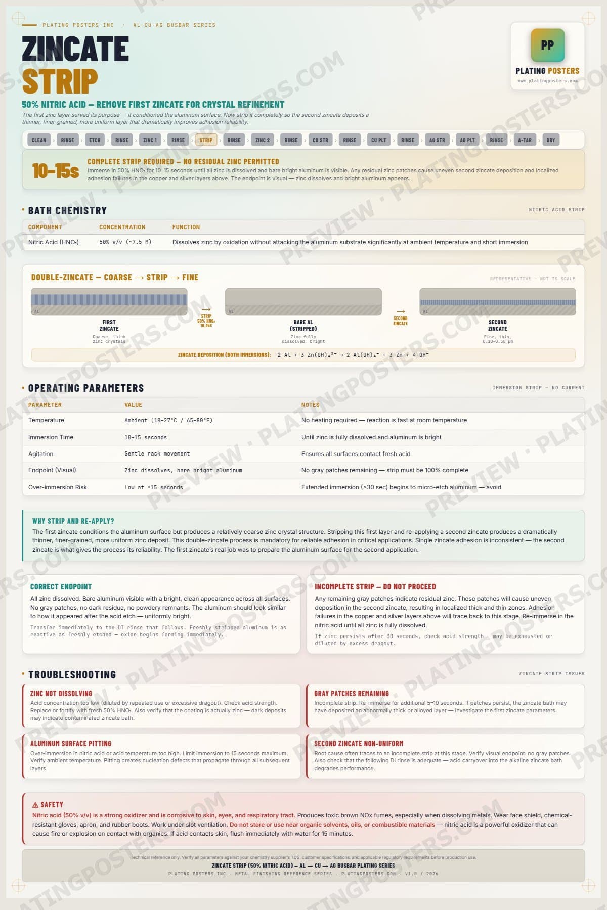 Al-Cu-Ag Busbar — Zincate Strip — light edition