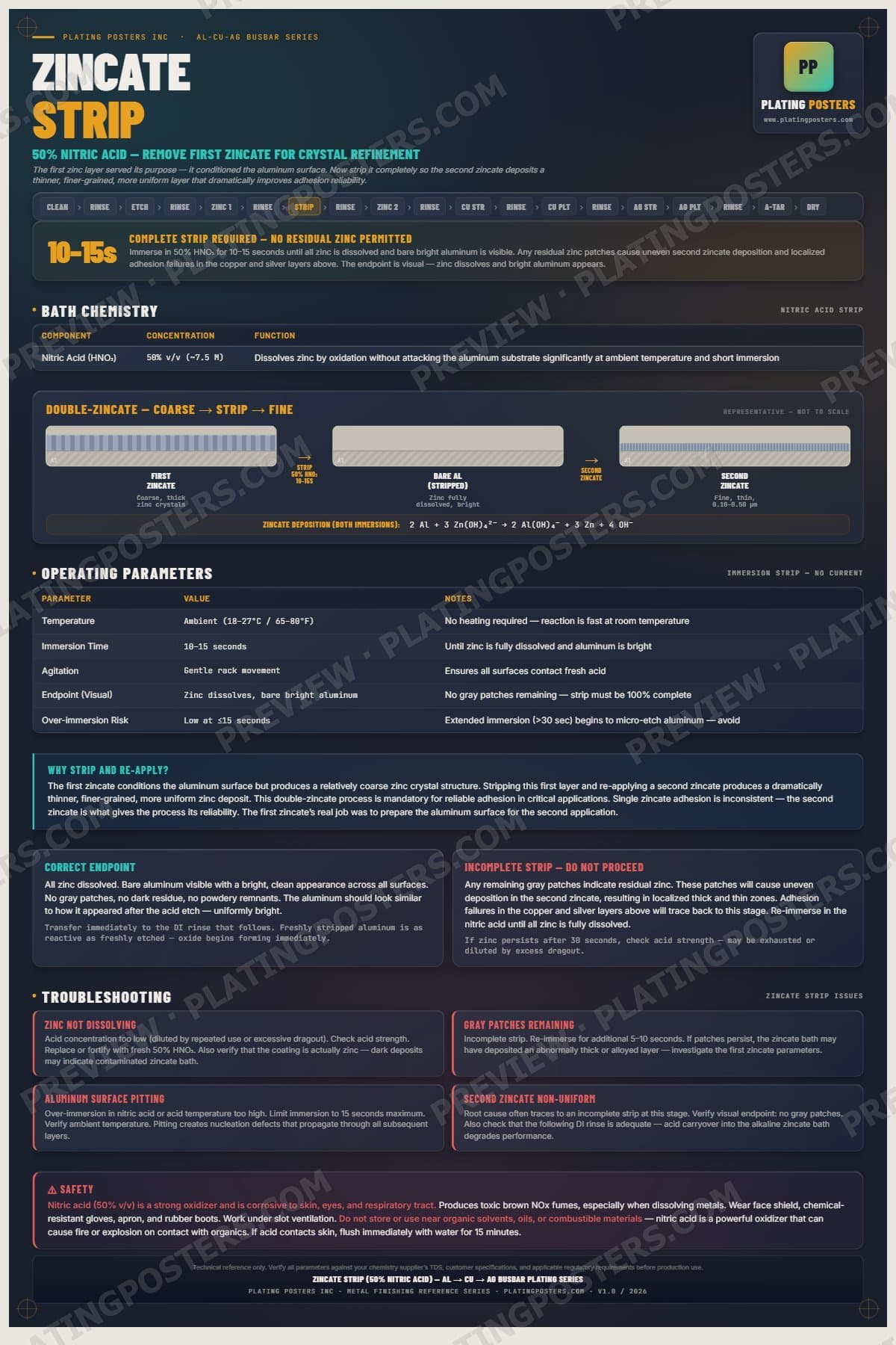 Al-Cu-Ag Busbar — Zincate Strip poster preview