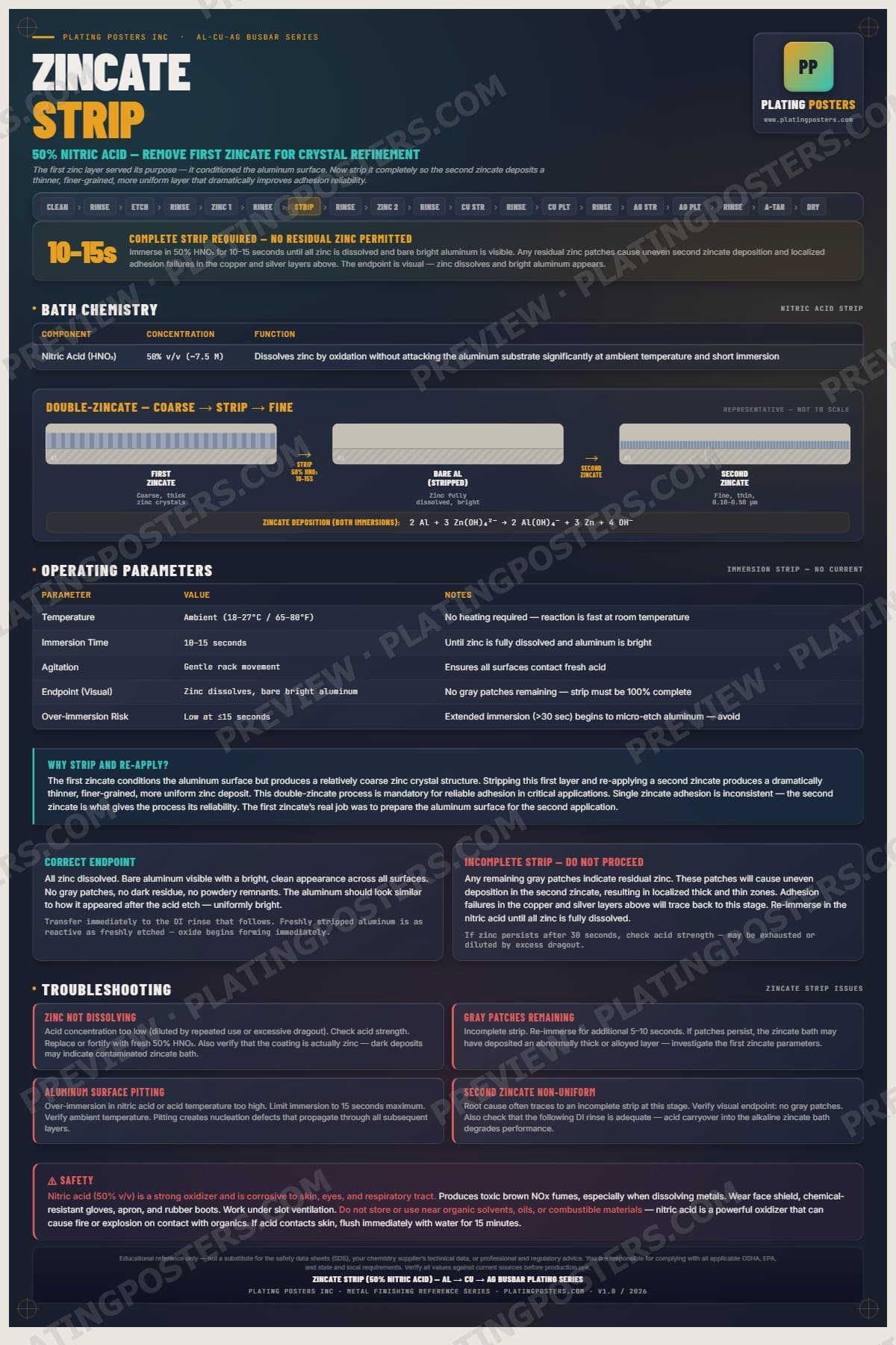 Al-Cu-Ag Busbar — Zincate Strip poster preview