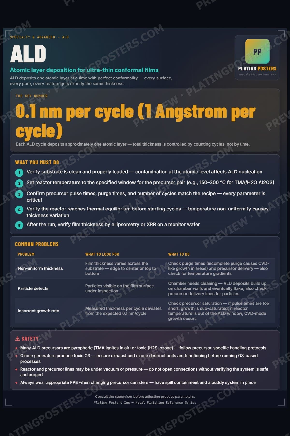 ALD poster preview