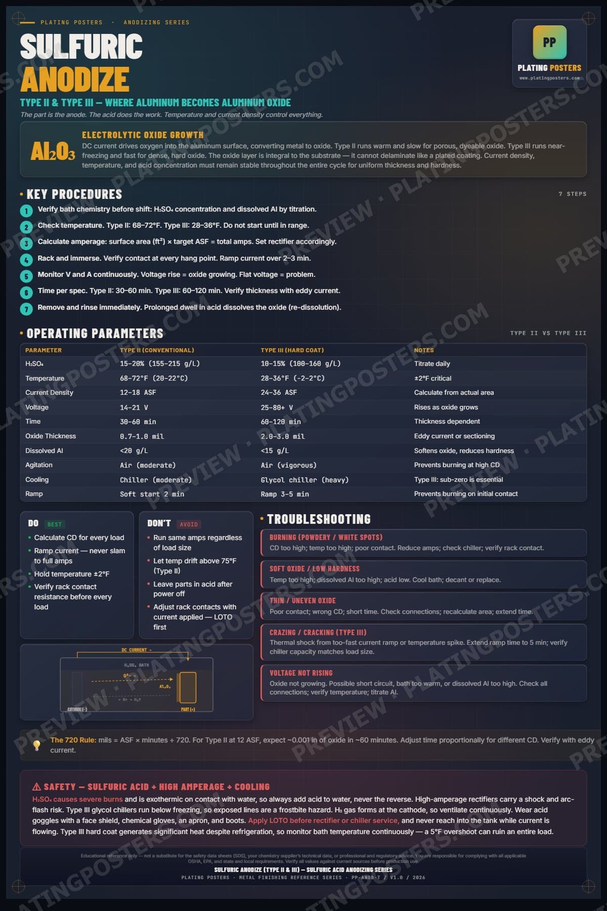 Anodize — Anodize poster preview