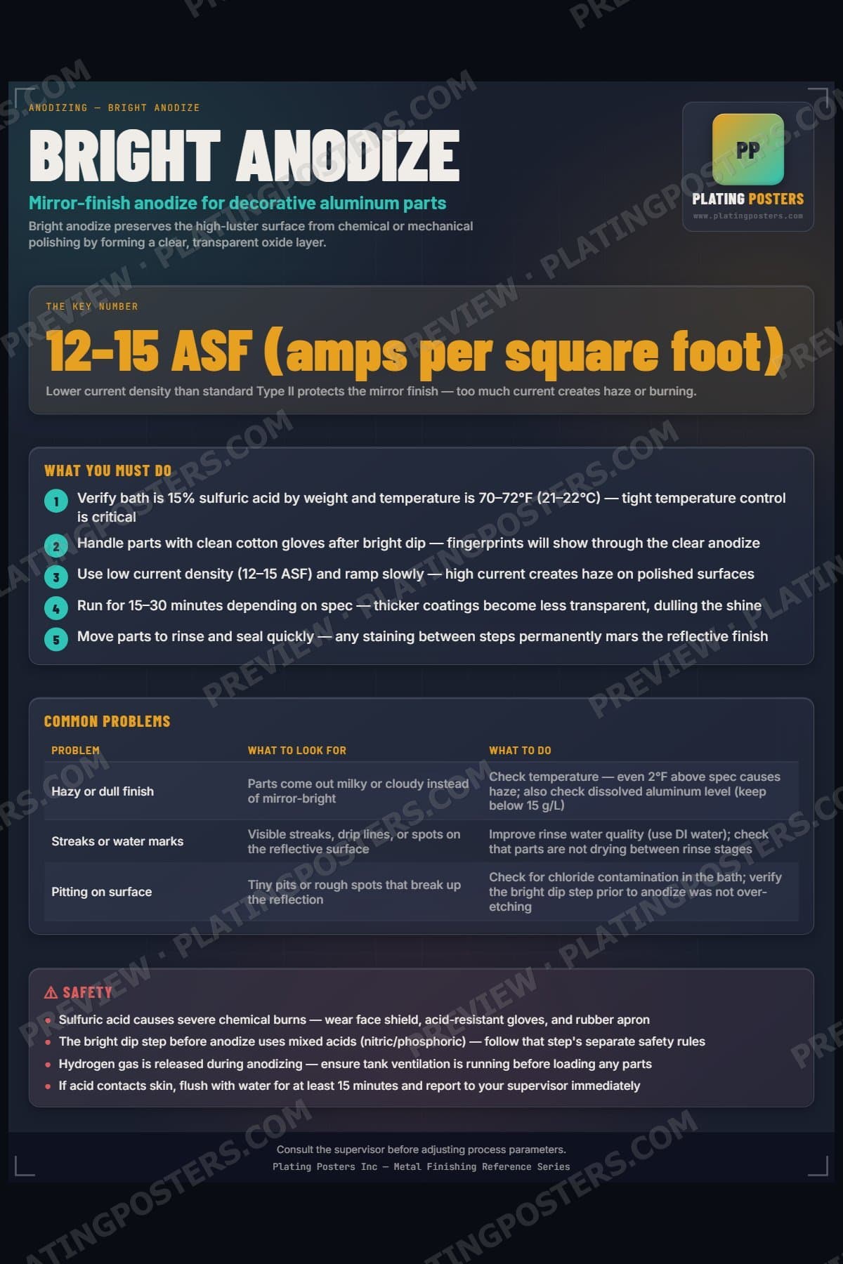 Bright Anodize poster preview