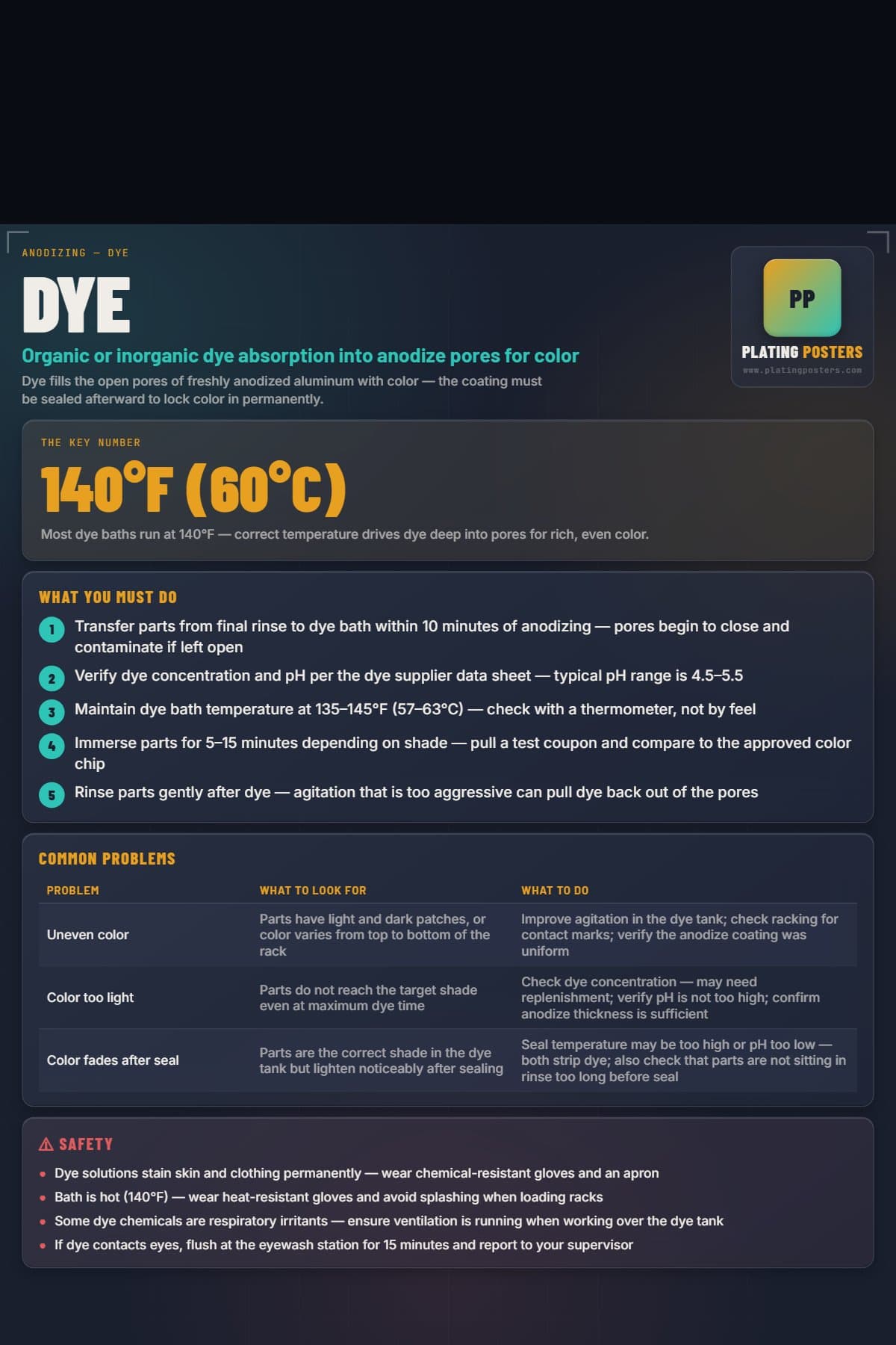 Dye poster preview
