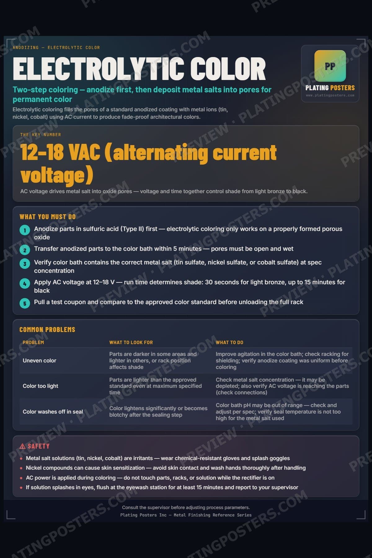 Electrolytic Color poster preview