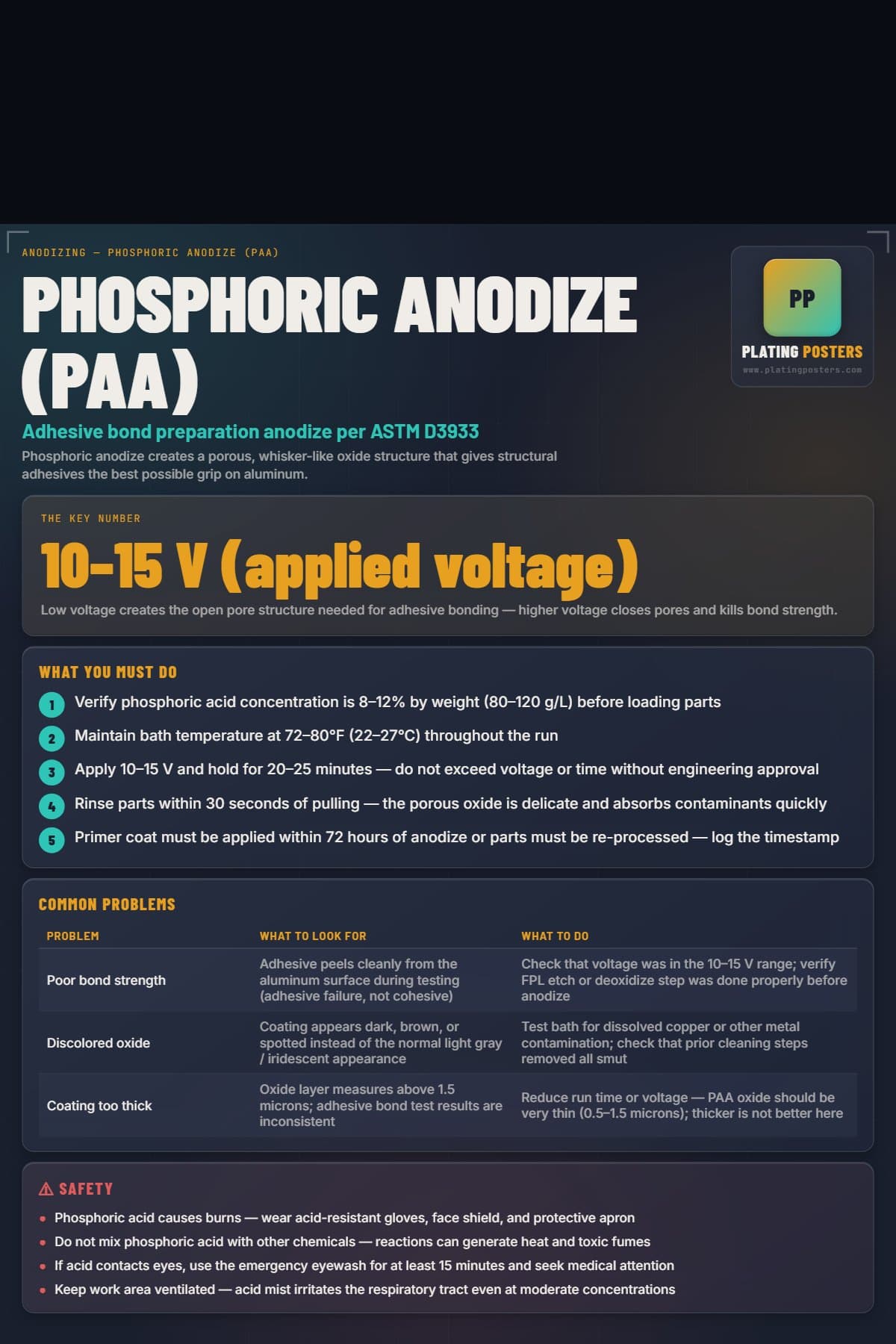 Phosphoric Anodize poster preview