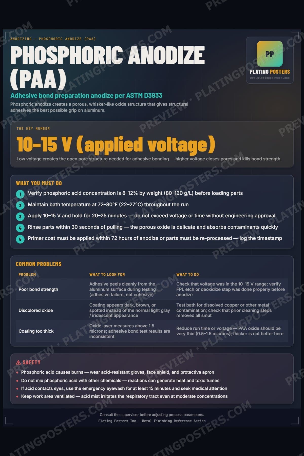 Phosphoric Anodize poster preview