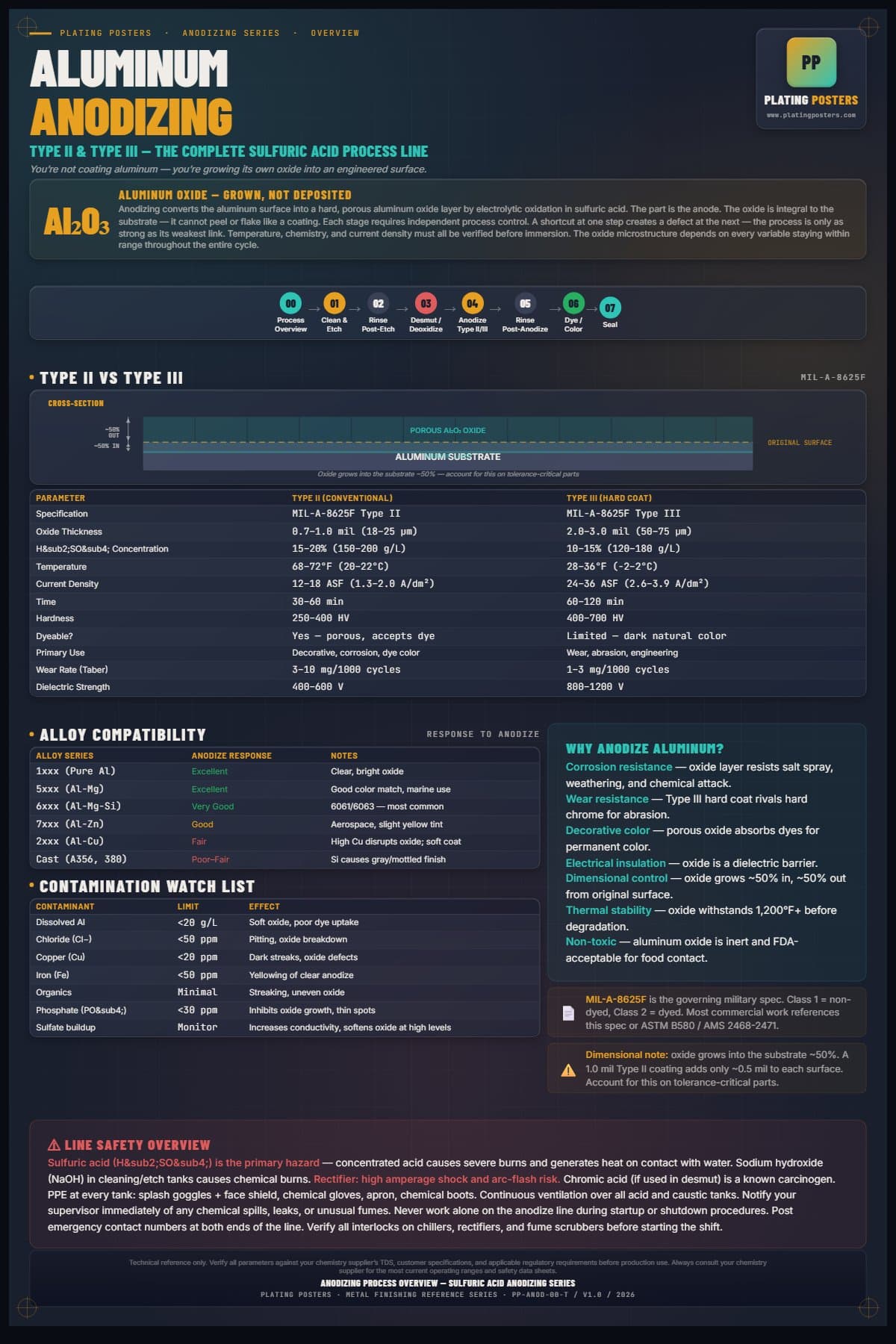 Anodize — Process Overview poster preview