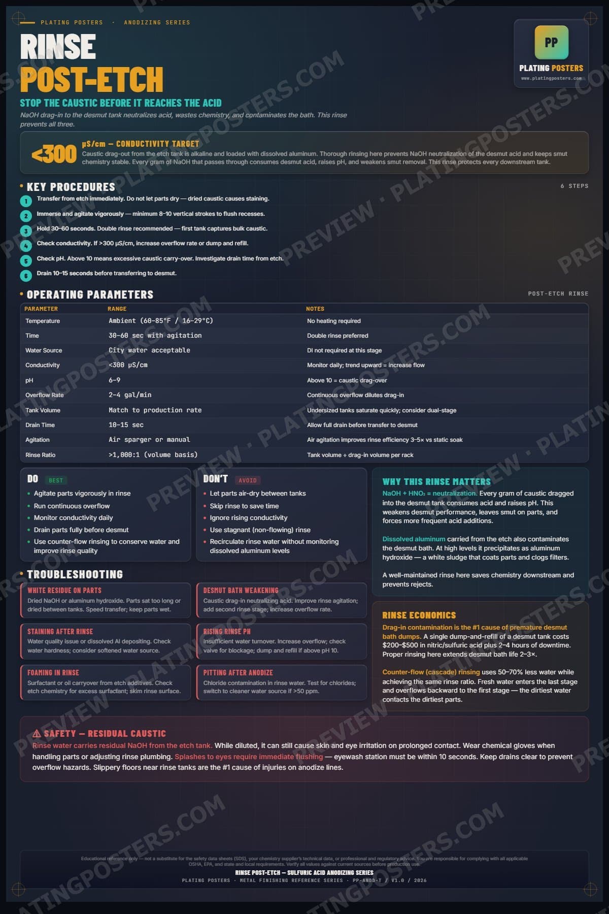 Anodize — Rinse Post-Etch poster preview