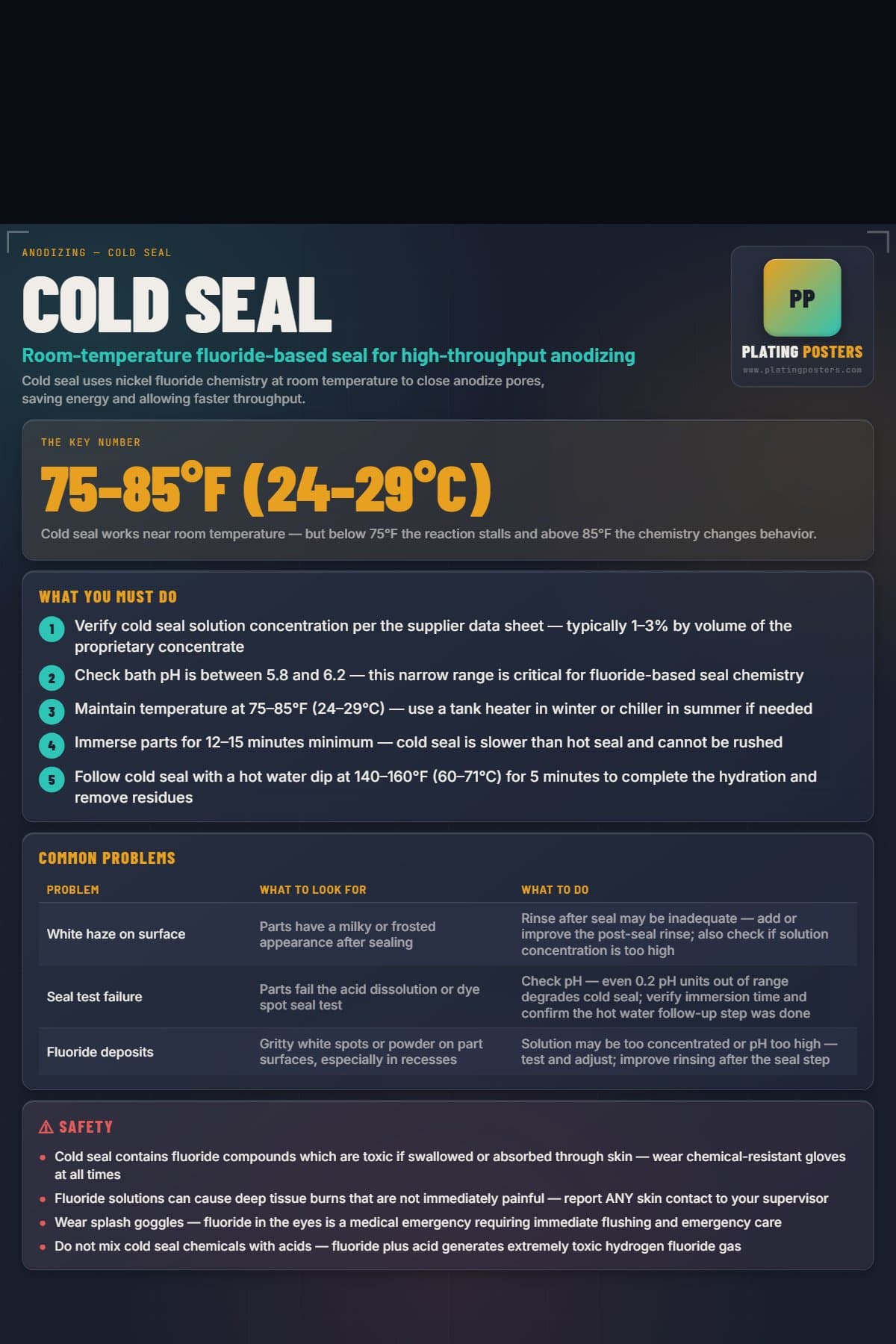Cold Seal poster preview