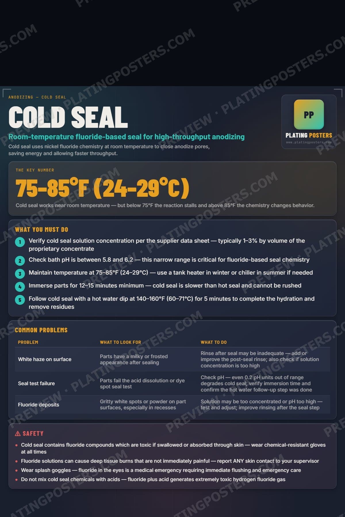 Cold Seal poster preview