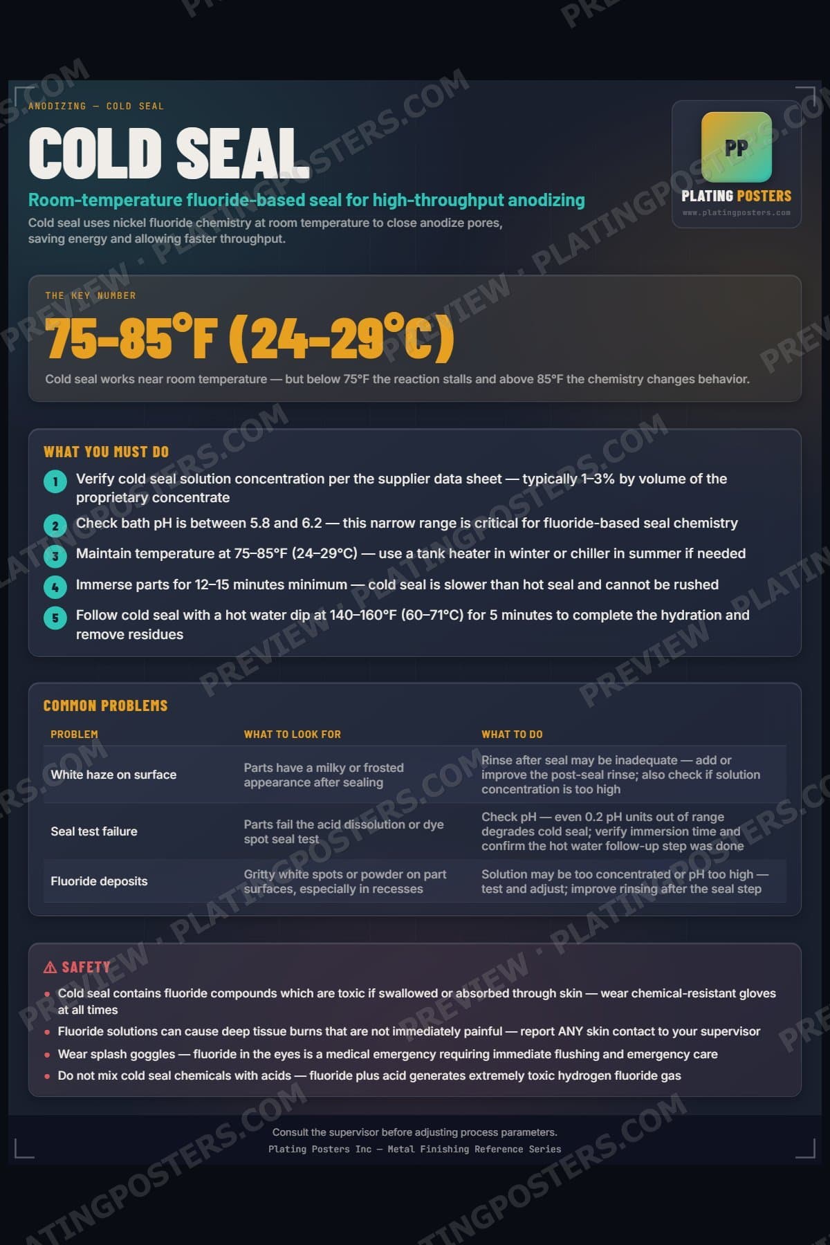 Cold Seal poster preview