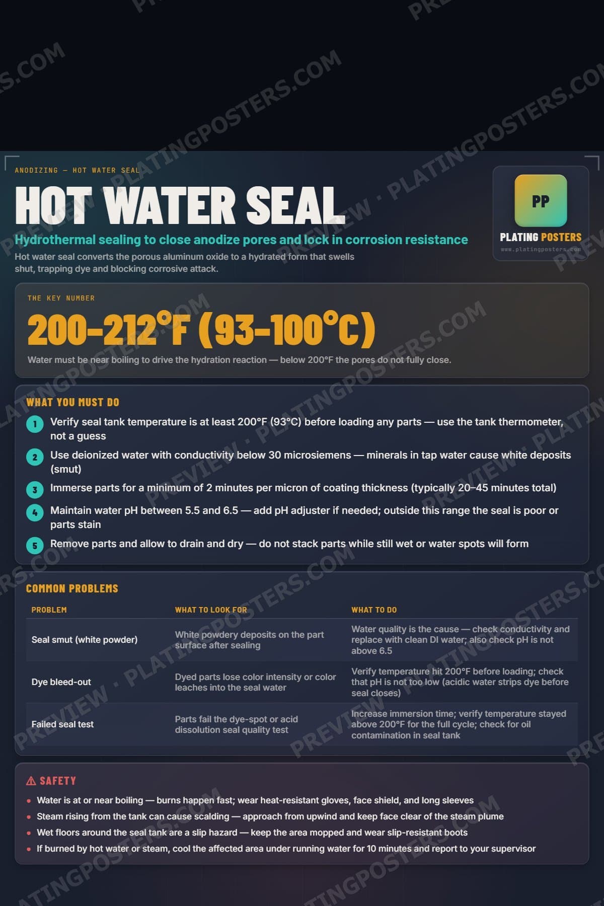 Hot Water Seal poster preview