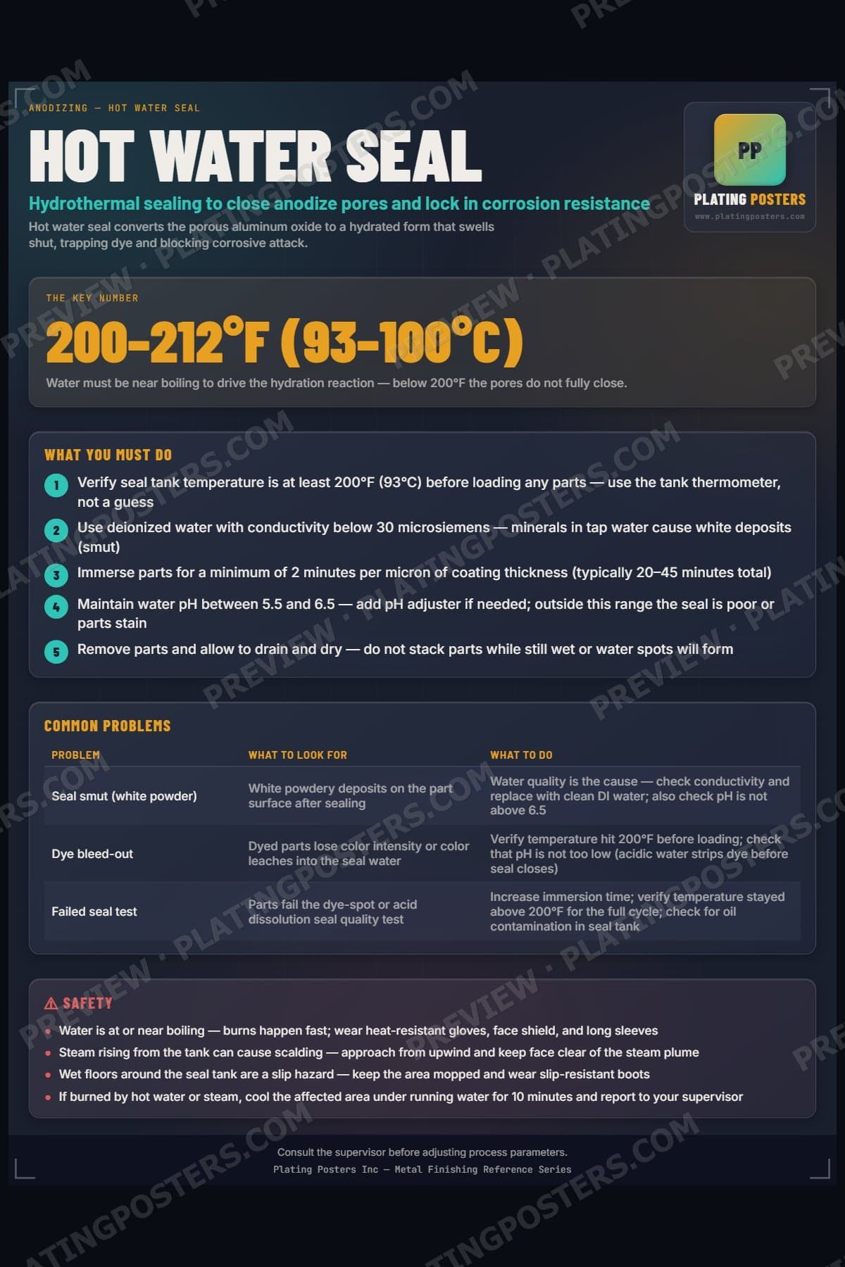 Hot Water Seal poster preview