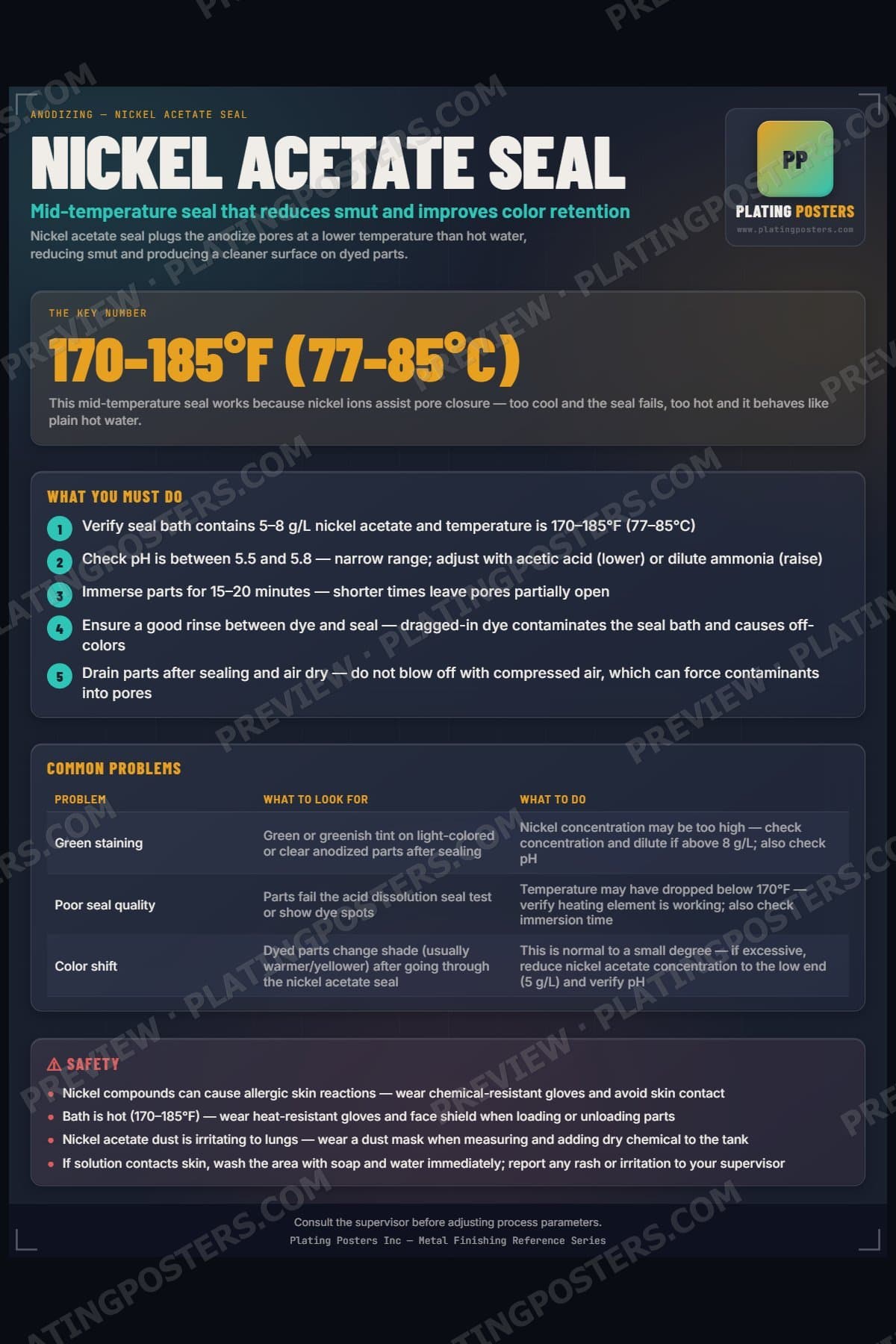 Nickel Acetate Seal poster preview