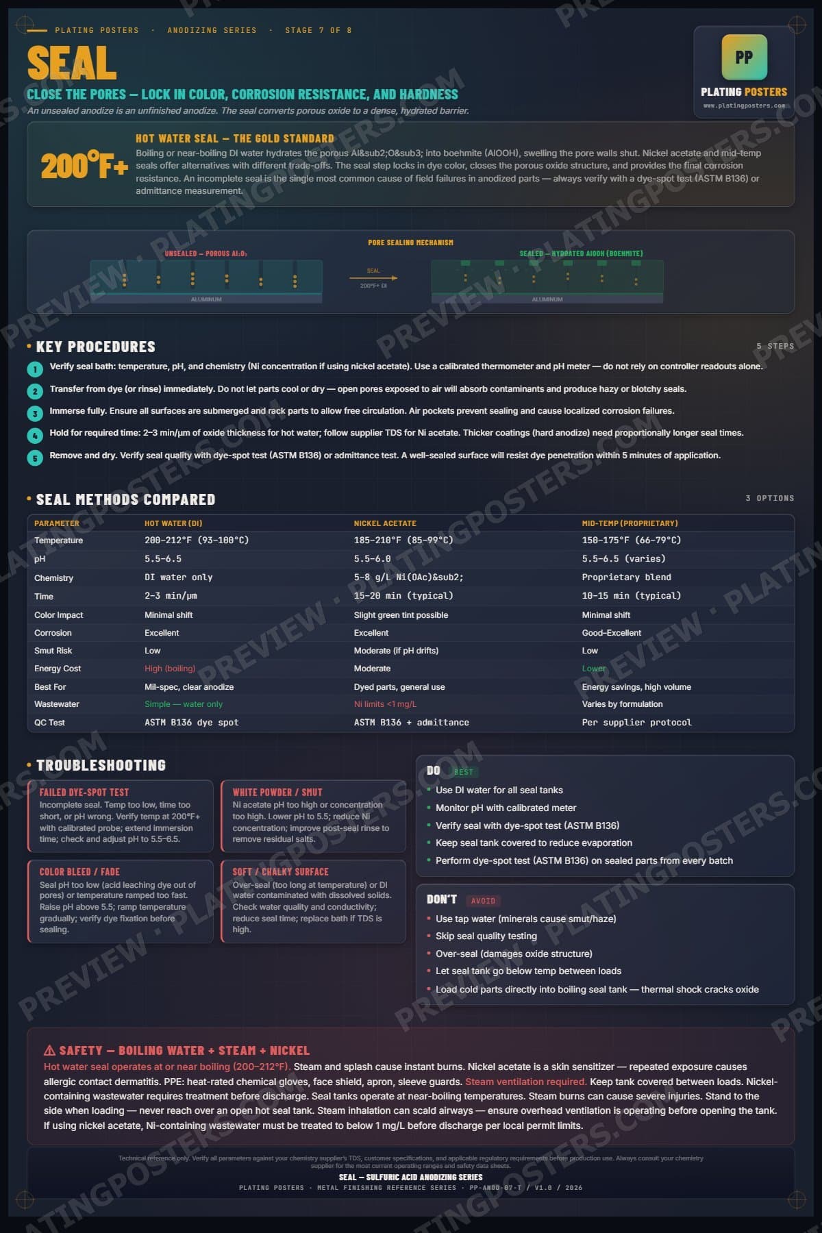 Anodize — Seal poster preview