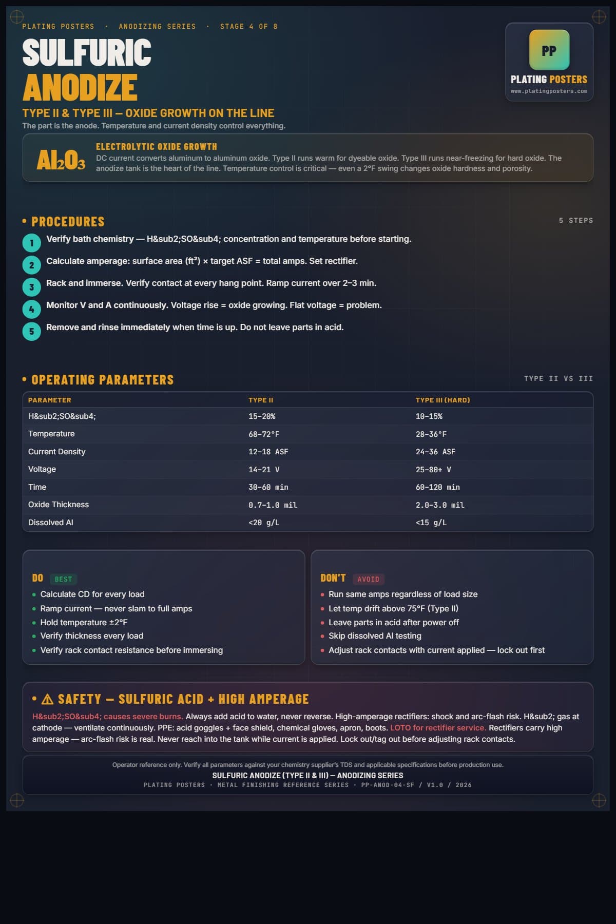 Anodize — Anodize poster preview