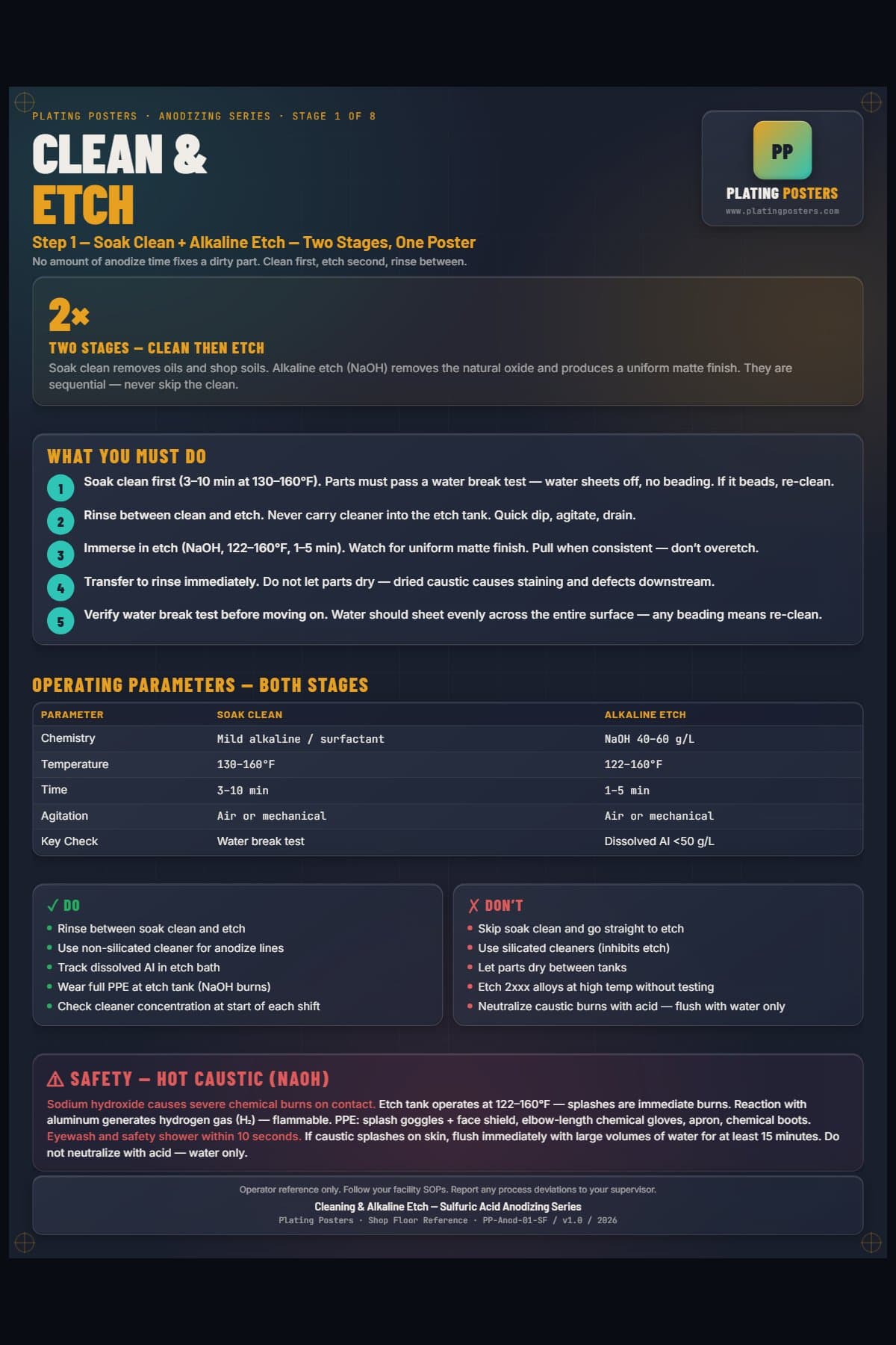 Anodize — Cleaning and Etch poster preview