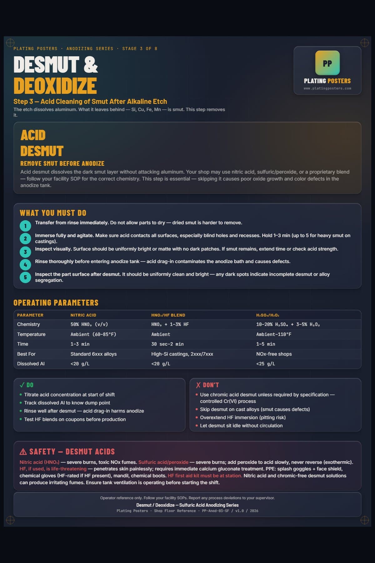 Anodize — Desmut Deoxidize poster preview