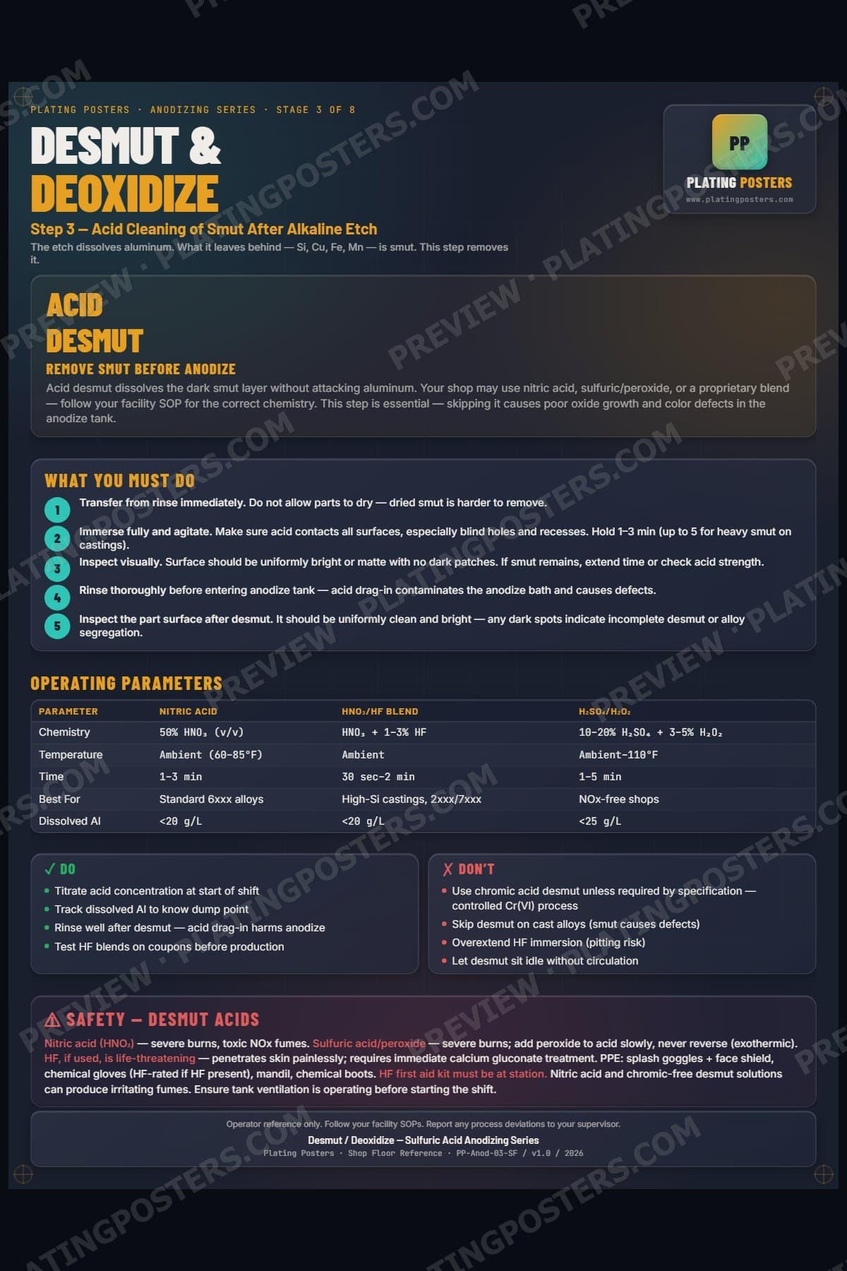 Anodize — Desmut Deoxidize poster preview