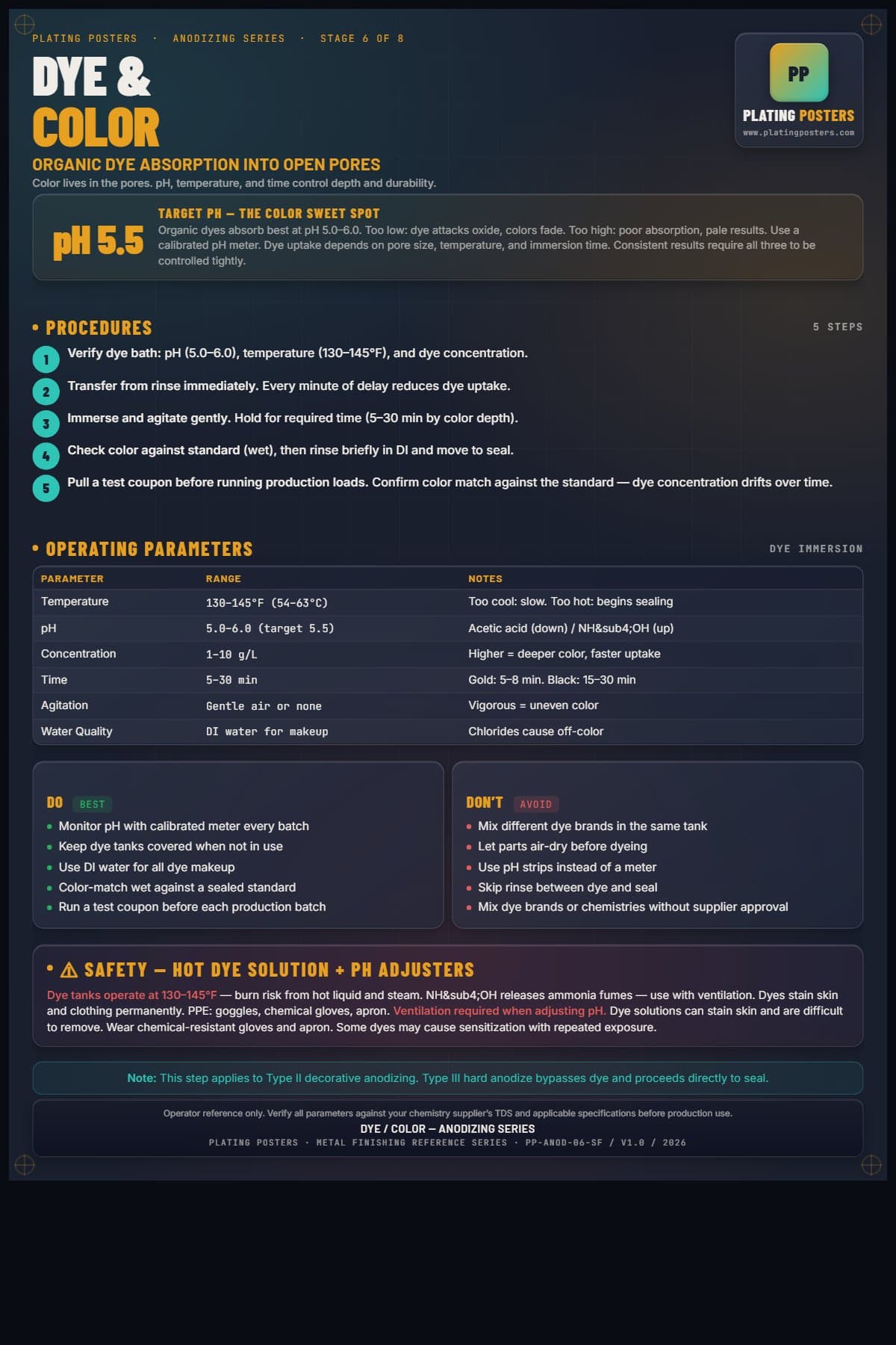 Anodize — Dye Color poster preview