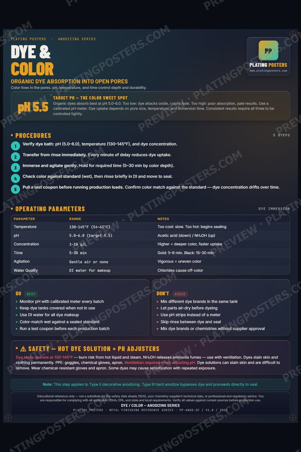 Anodize — Dye Color poster preview