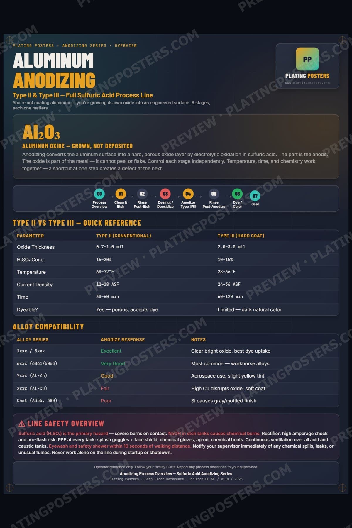 Anodize — Process Overview poster preview